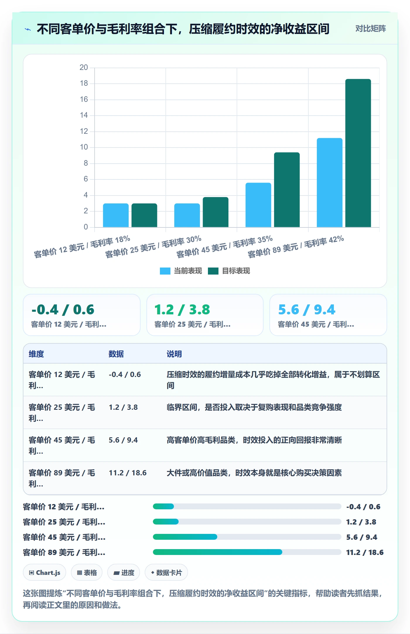 跨境电商运营使用技巧：转化优化对应的海外仓管理方法