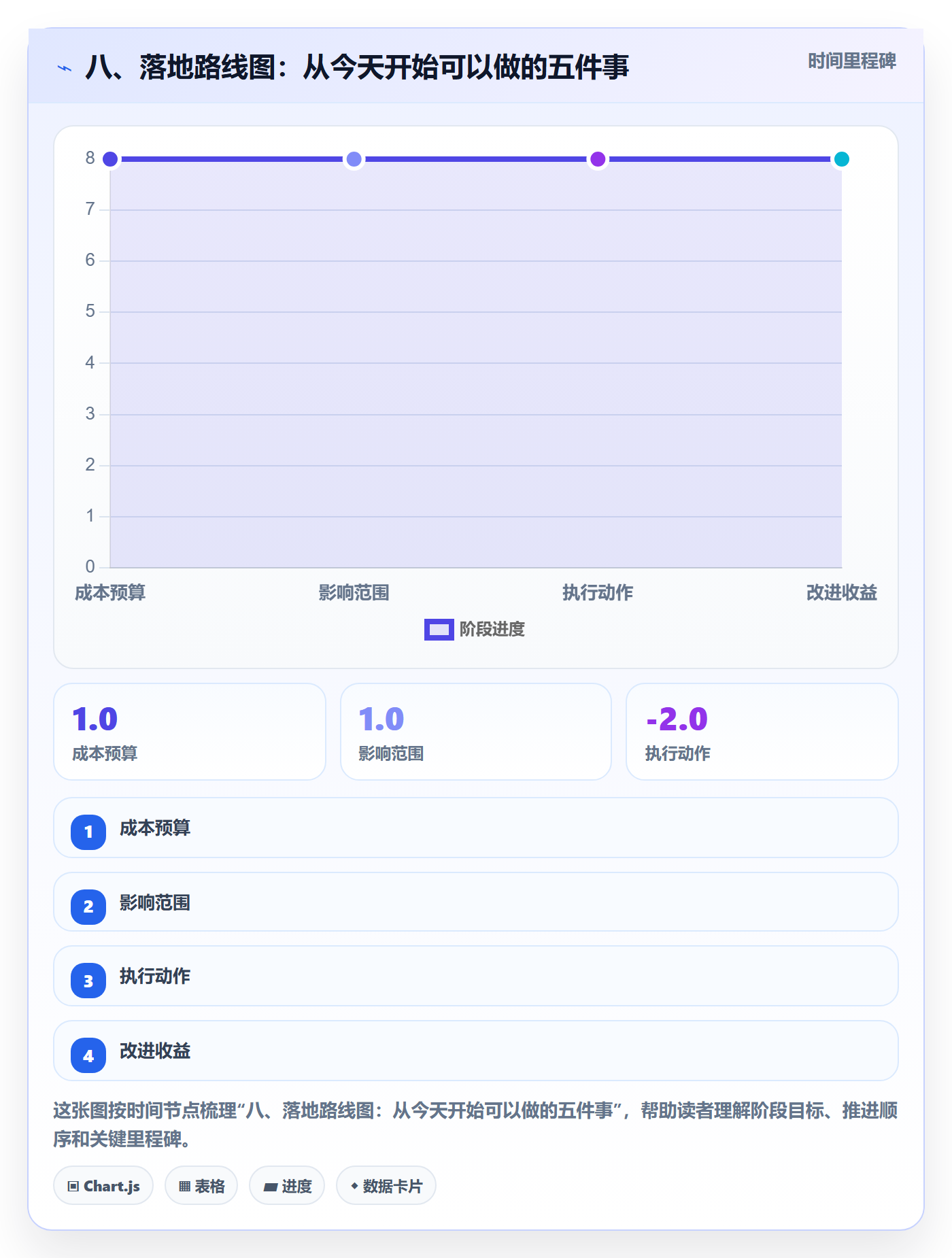 八、落地路线图:从今天开始可以做的五件事