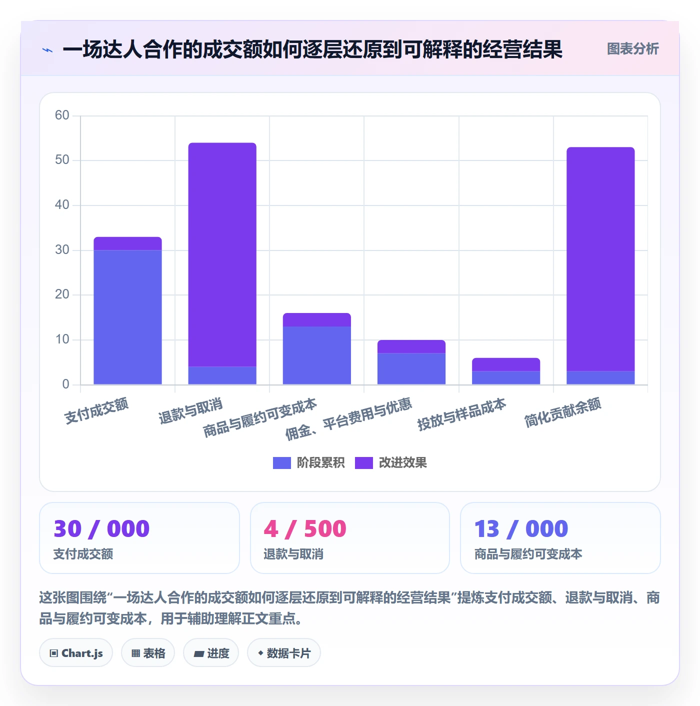电商数据查询网站进阶课：围绕达人数据完善中小商家