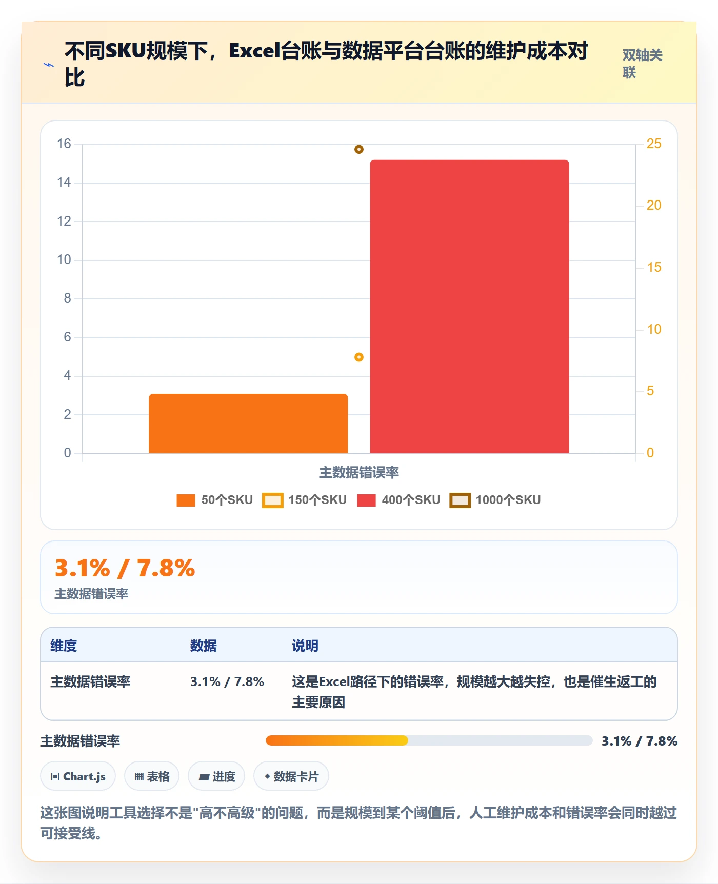 UPC码应用思路：围绕豁免申请拆解精细化运营