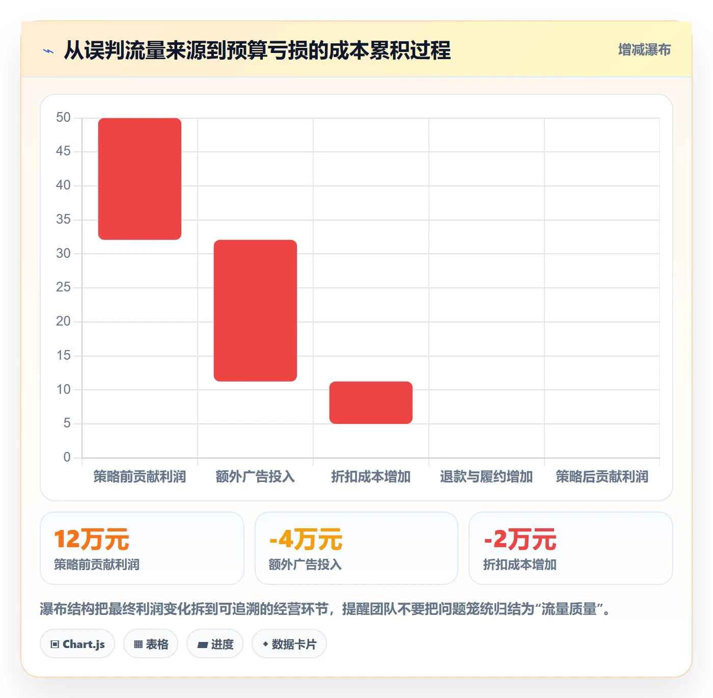 电商数据查询网站实战复盘：从流量分析验证增长策略效果
