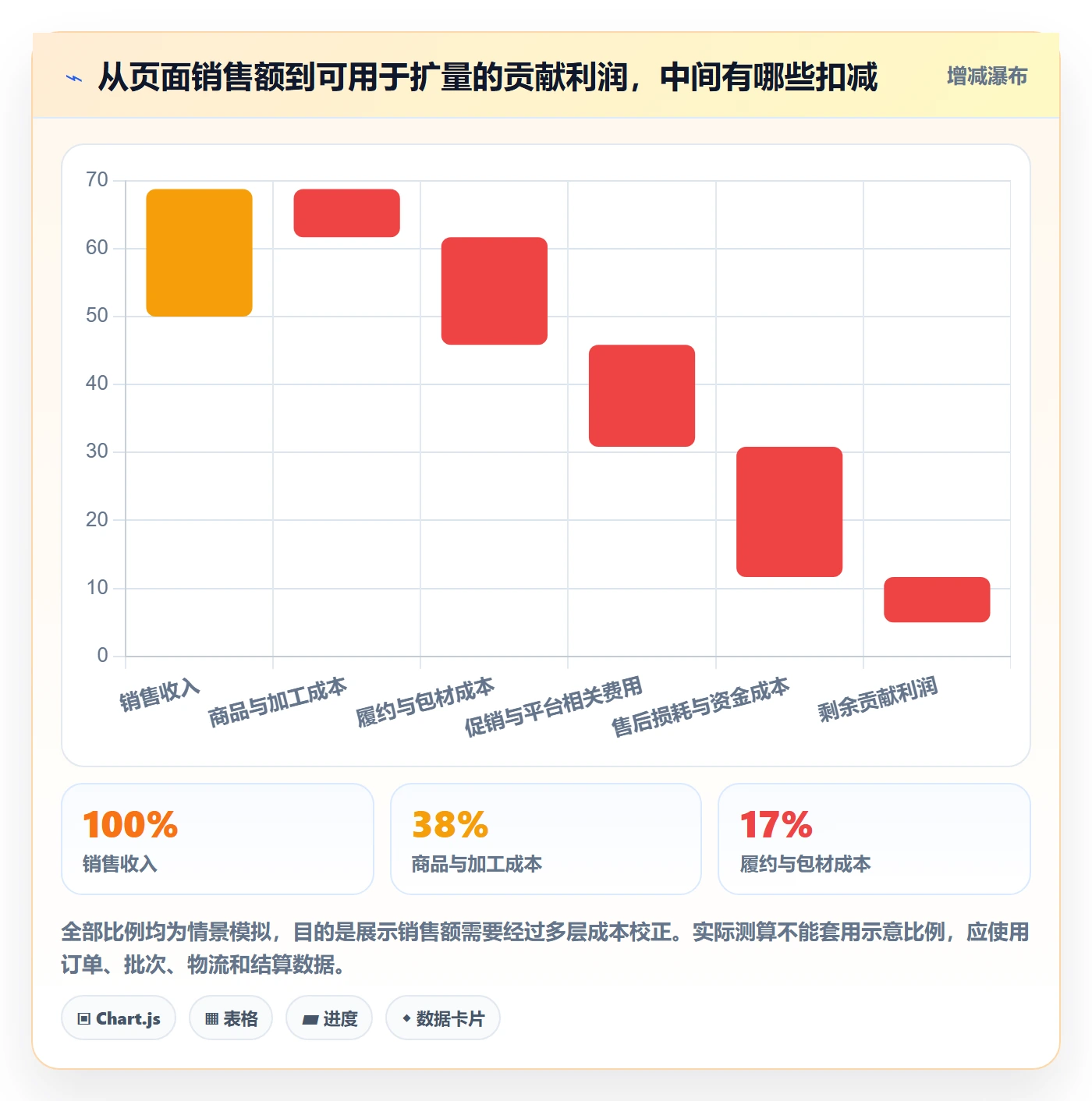 temu运营框架：把平台入驻纳入增长策略
