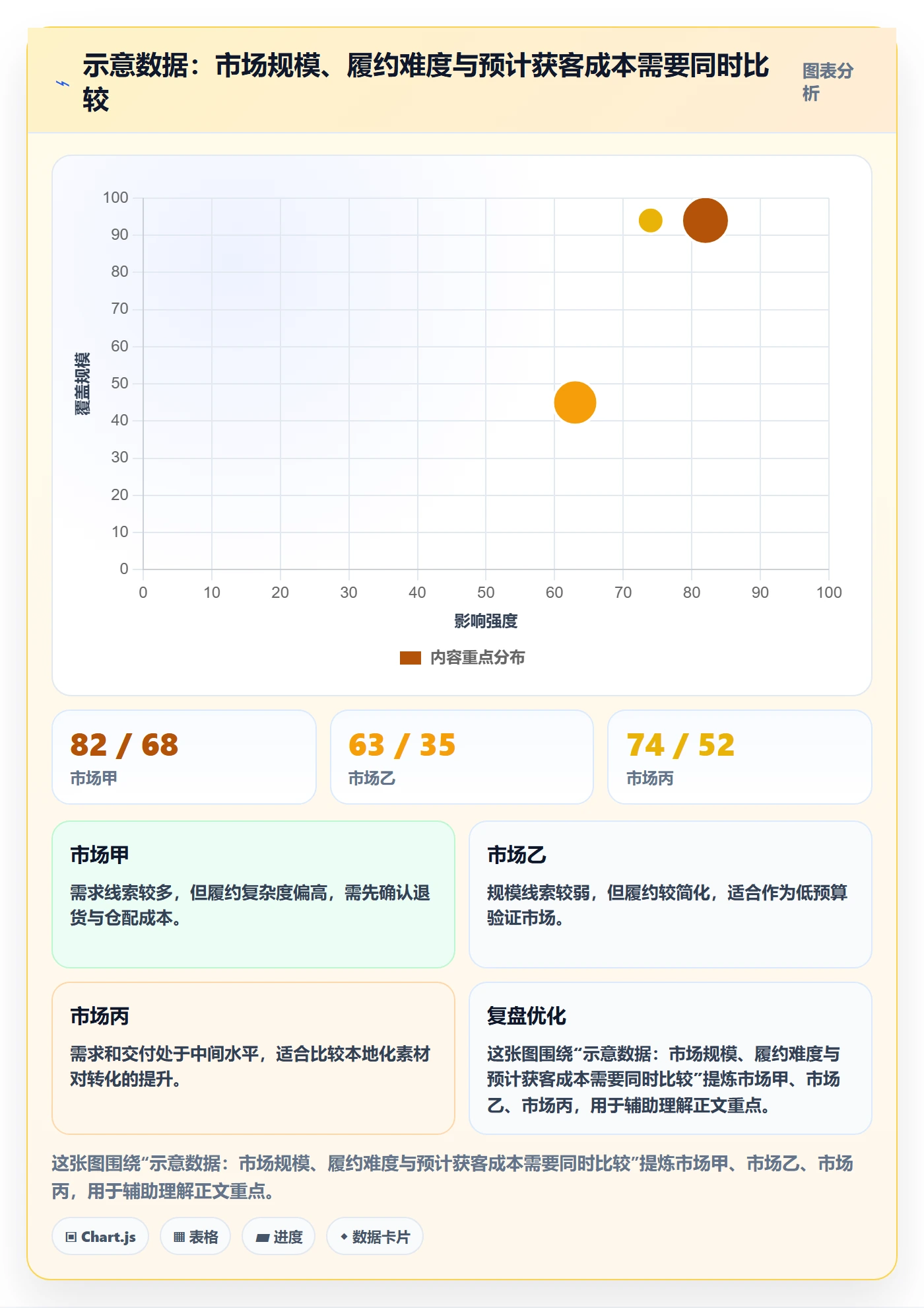跨境电商使用技巧：市场选择对应的进阶玩法方法