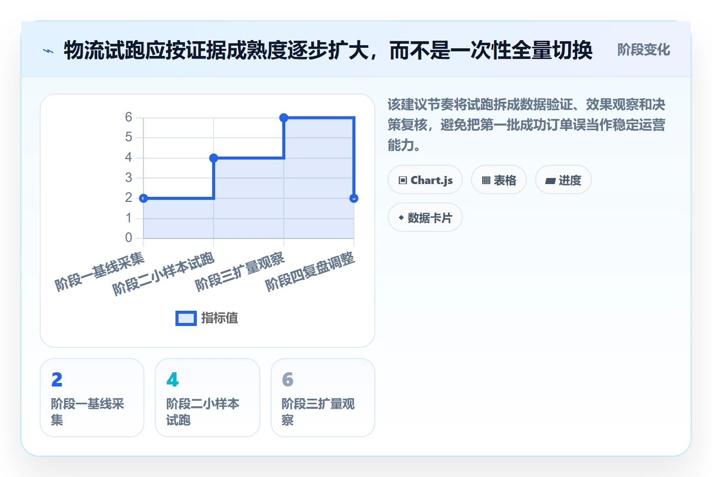 跨境电商检查方法：通过跨境物流评估落地案例质量