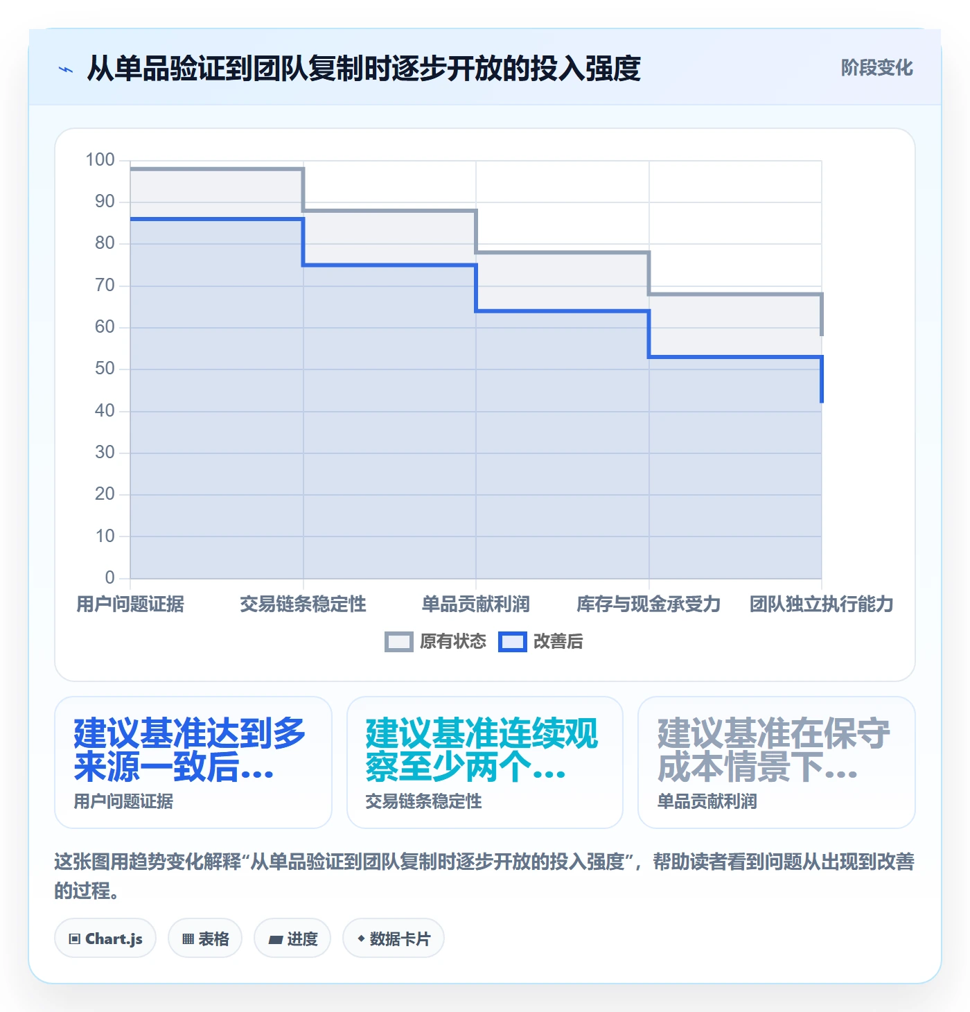 跨境电商建设路线：从品牌增长到团队培训分几步