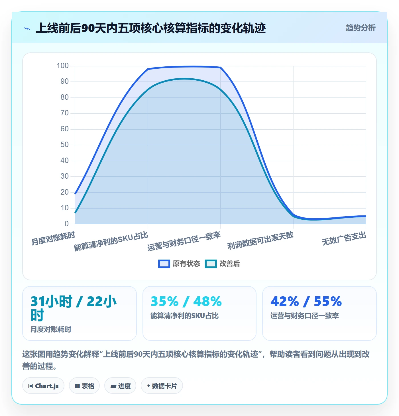 亚马逊软件实用方法：围绕利润核算建立中小商家