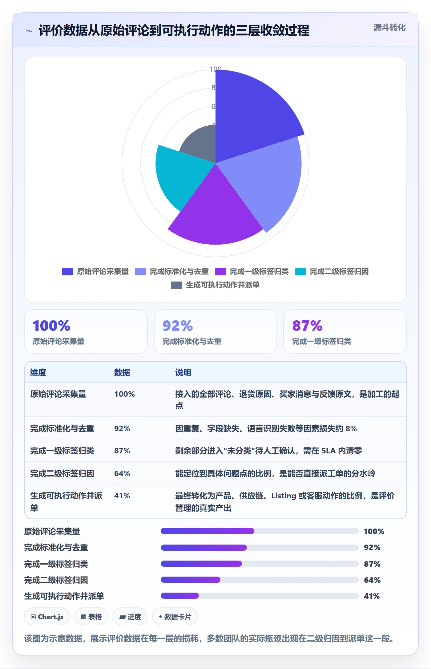 亚马逊软件管理要点：评价管理的多店经营如何设计