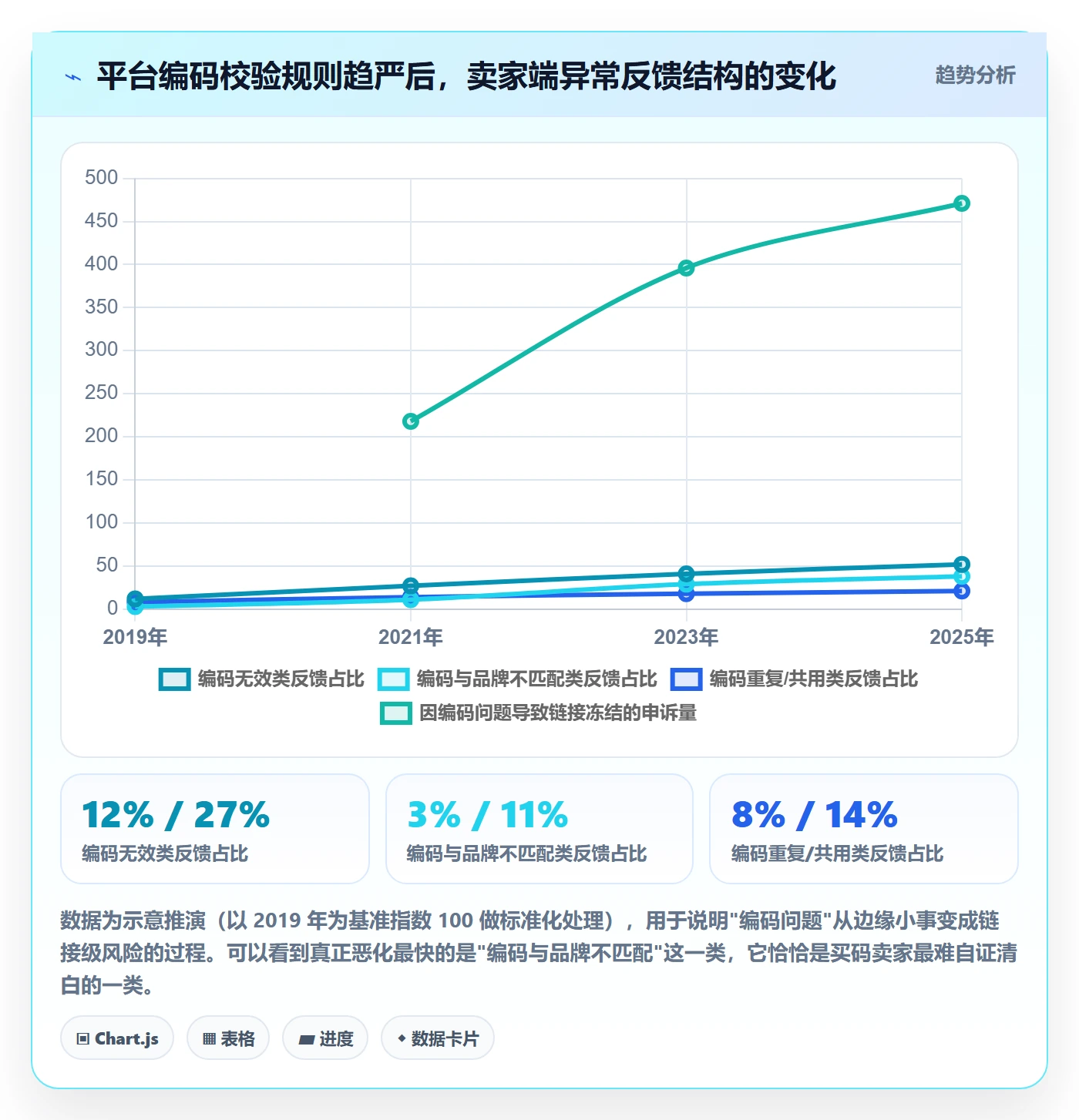 UPC码能力清单:日常管理需要覆盖哪些代码申请事项