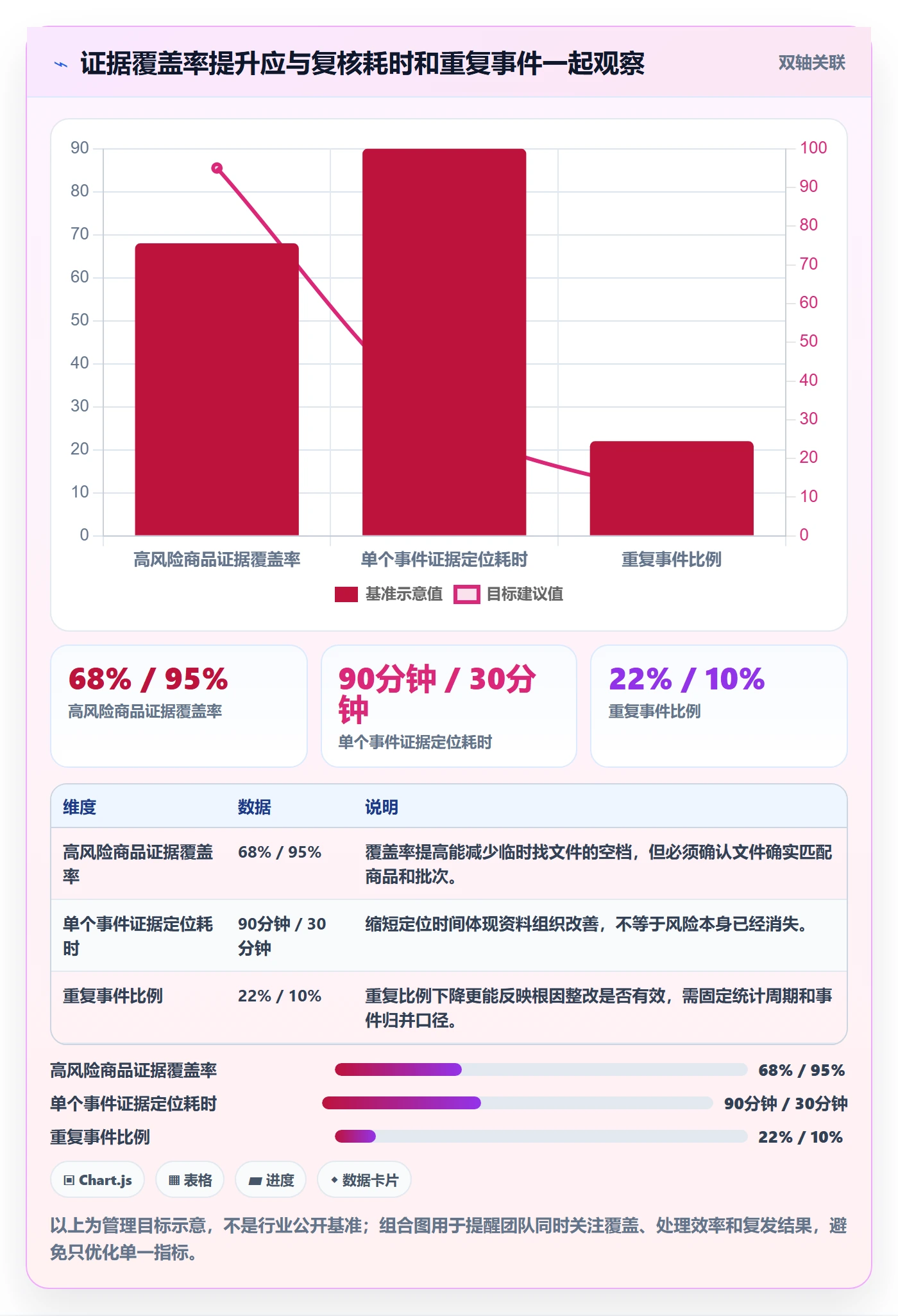 跨境电商操作手册：平台规则对应的风险排查步骤