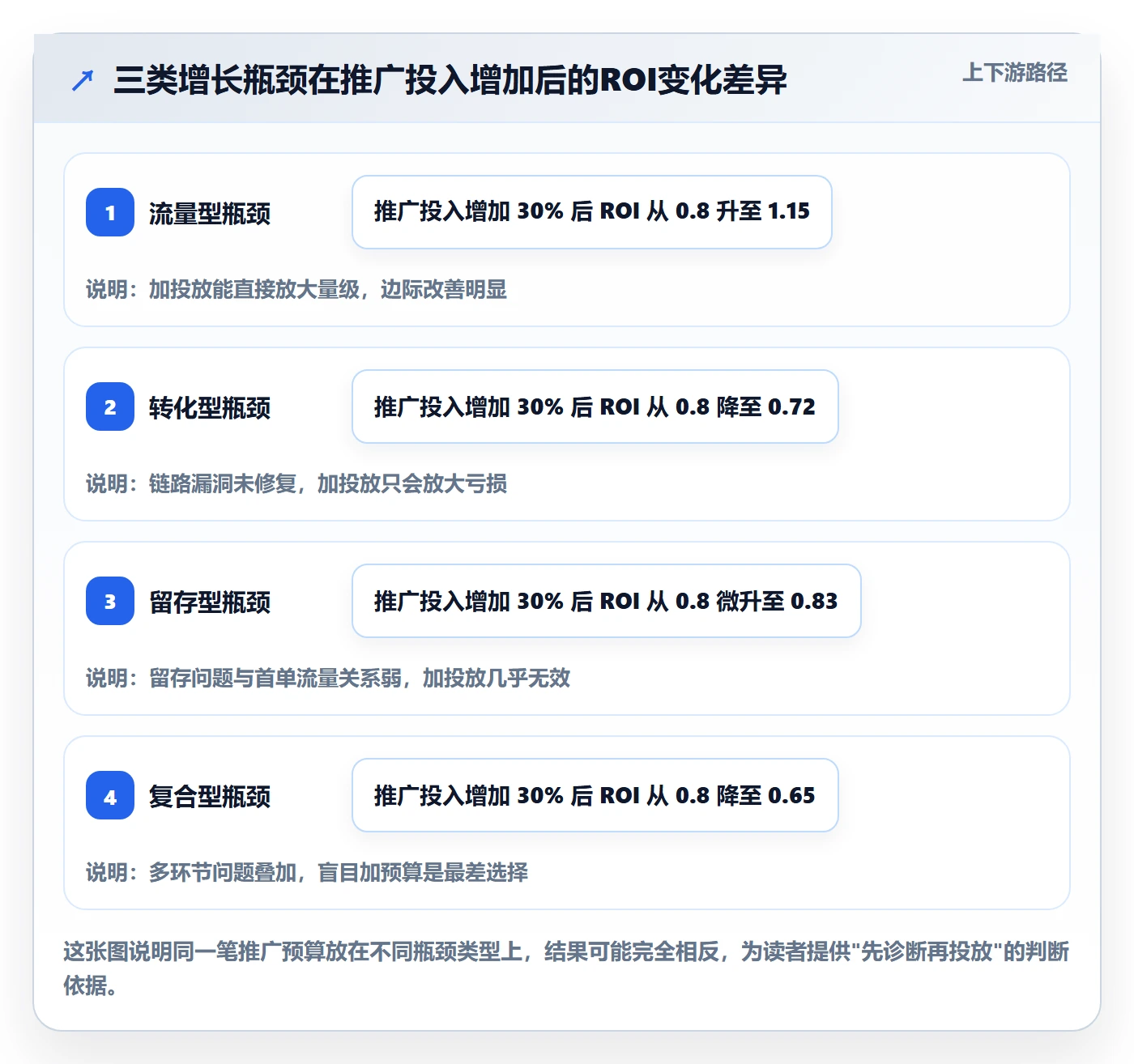 想做好跨境电商一站式服务，先掌握增长策略中的运营推广
