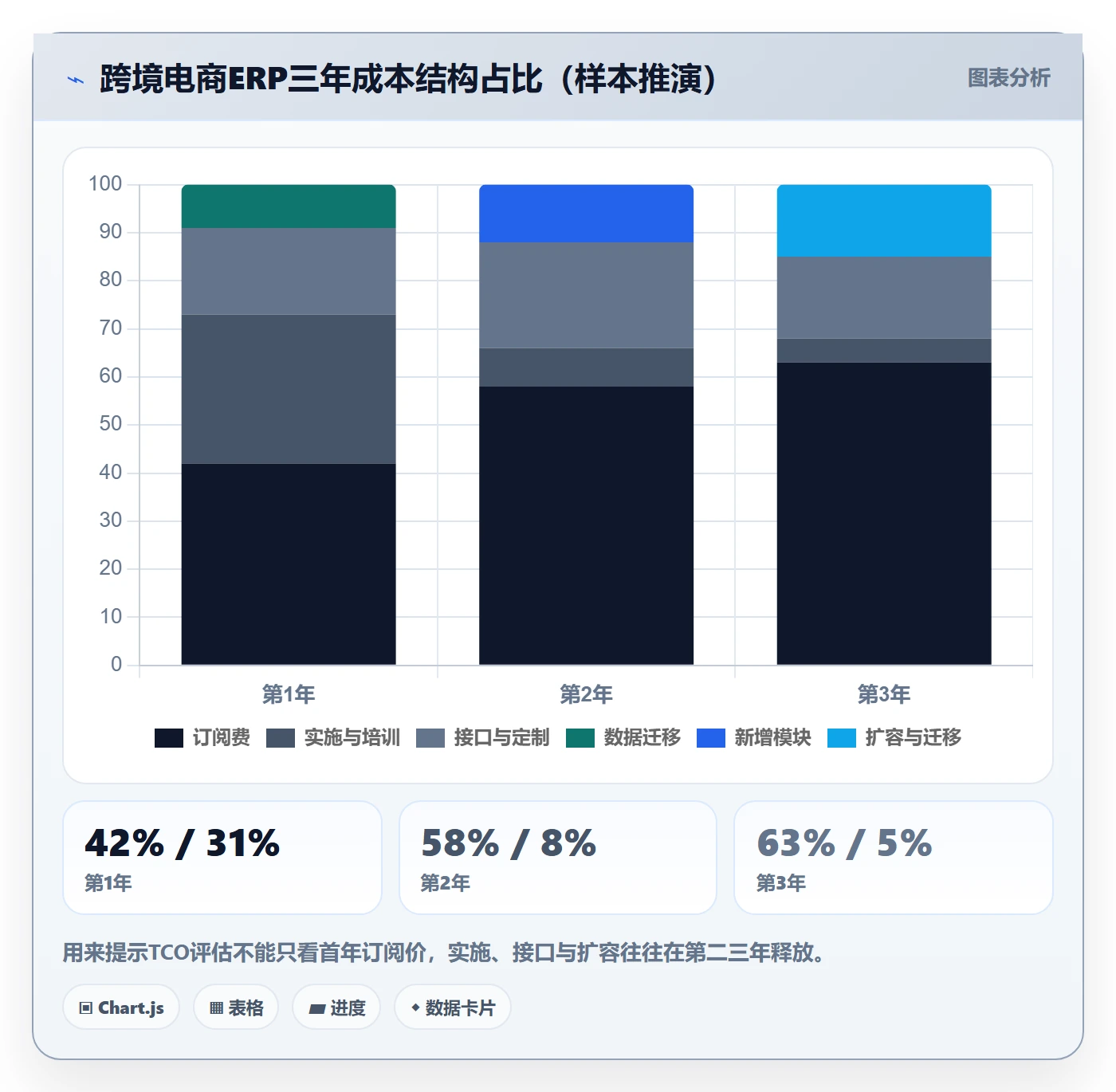 erp跨境电商配置指南：库存管理需要哪些选型方法设置