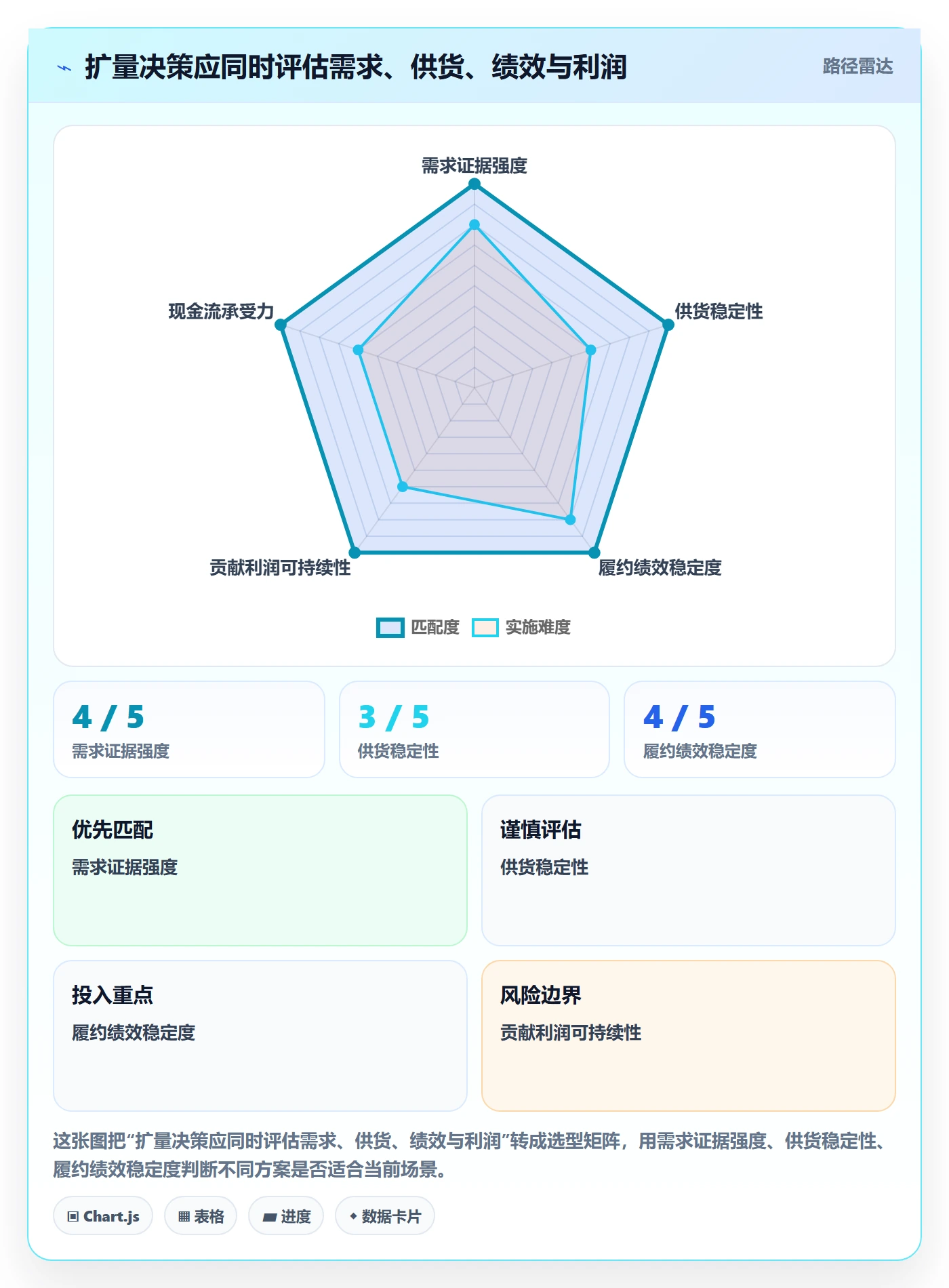temu怎么落地？从账号绩效讲清增长策略