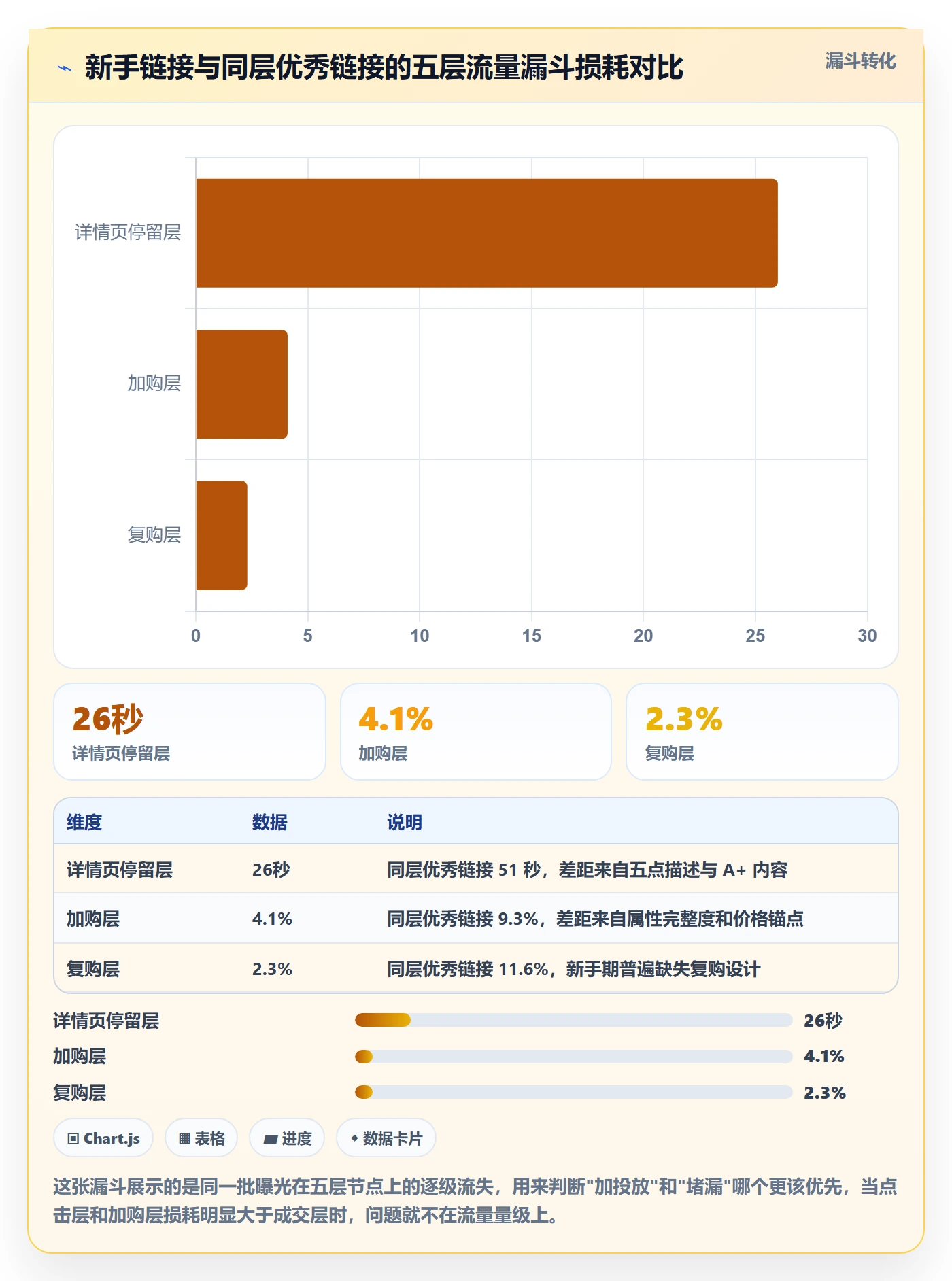 跨境电商运营升级方案：用新手避坑改善流量获取