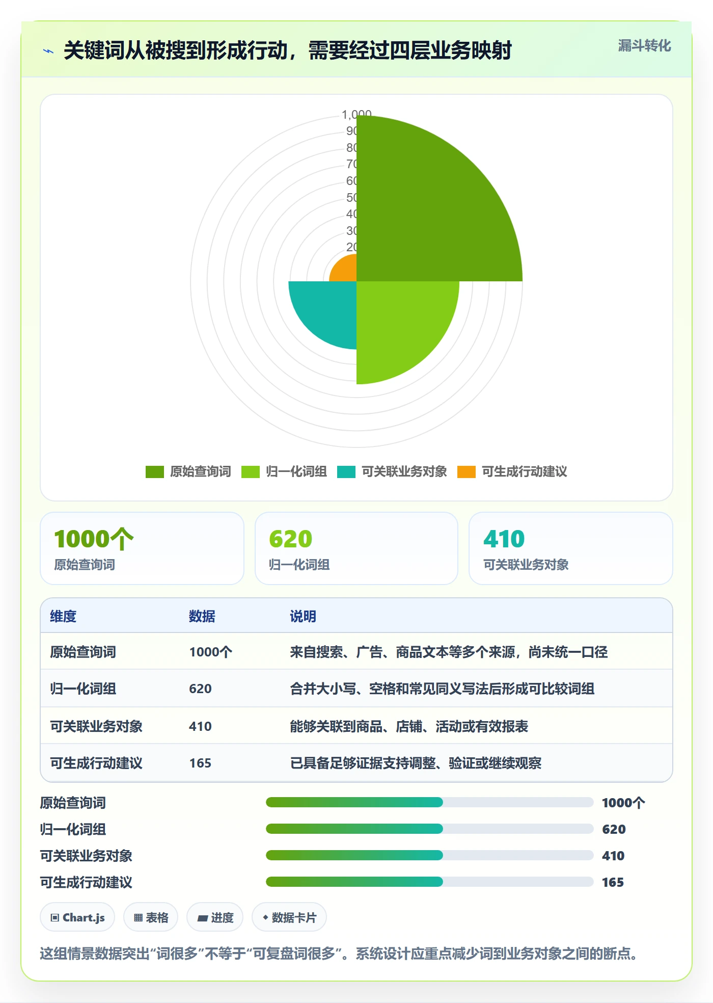 想做好电商数据查询网站，先掌握数据复盘中的关键词搜索