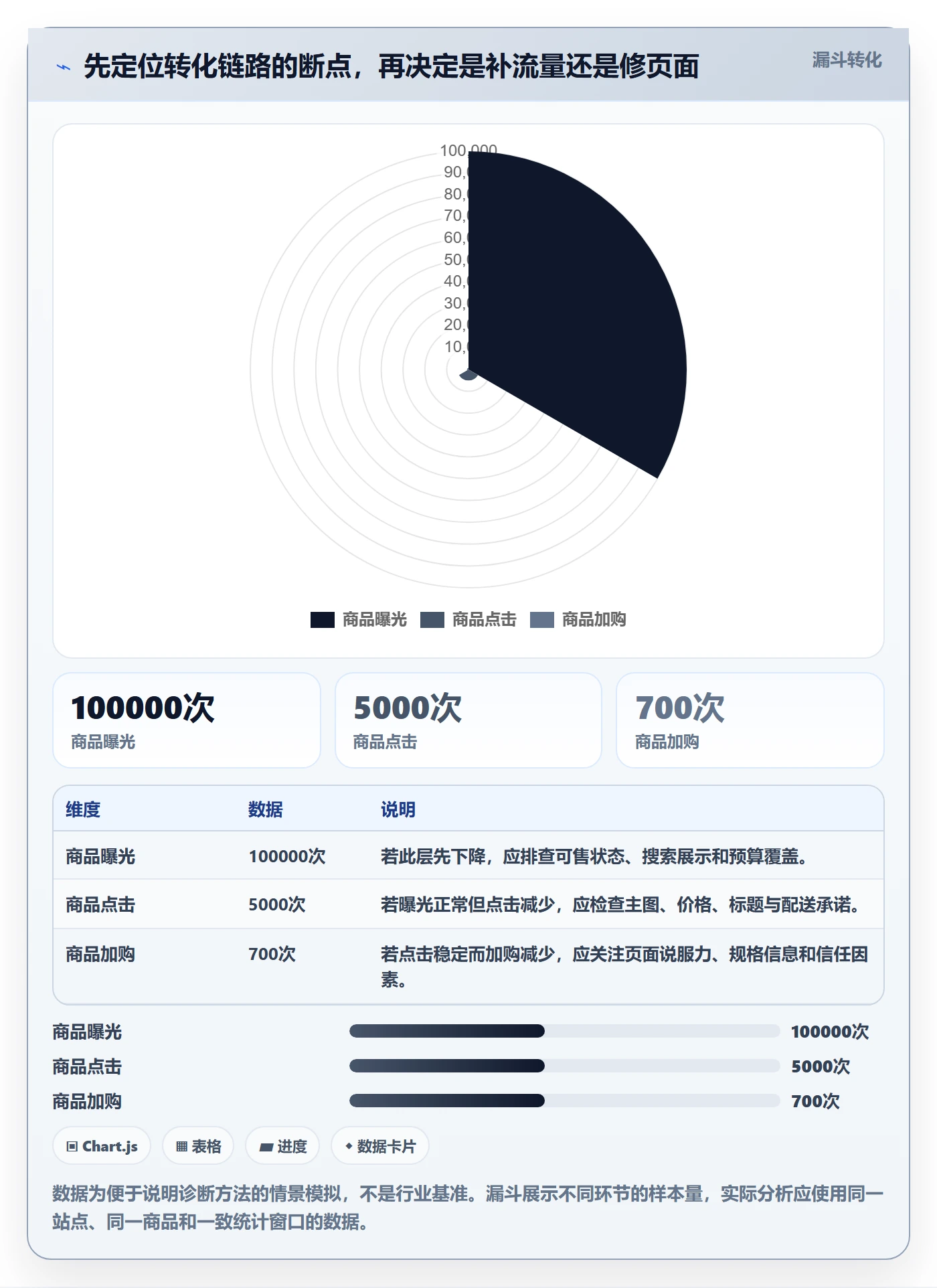 跨境电商实用方法：围绕平台规则建立增长策略