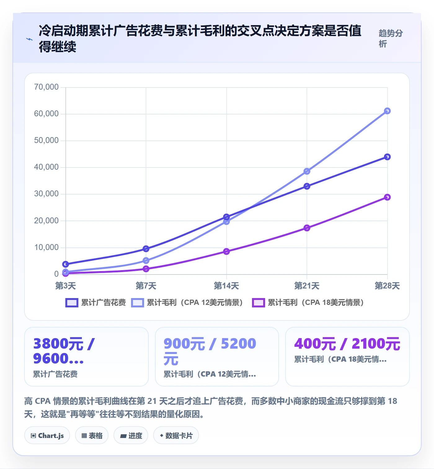 跨境电商运营决策指南：用中小商家判断广告投放方案