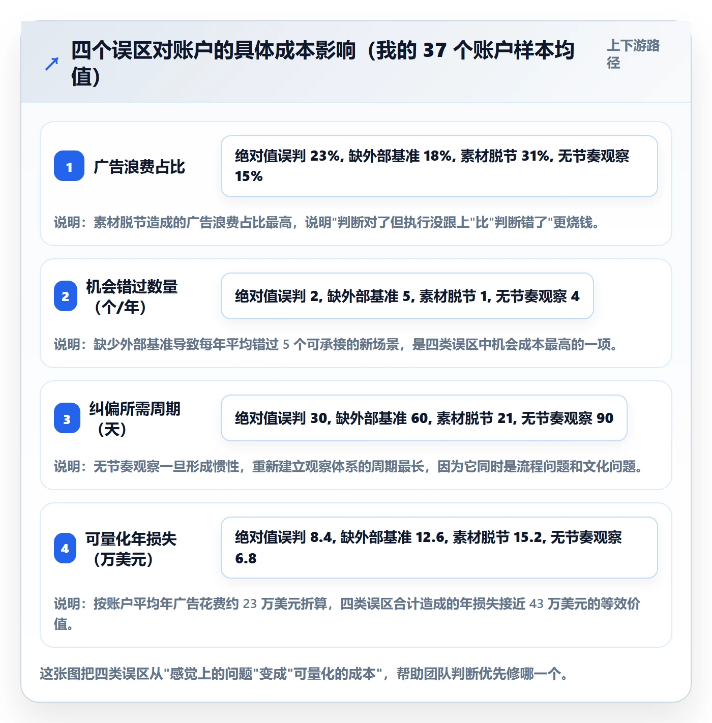 跨境电商运营方案设计：流量获取场景的趋势观察怎么做