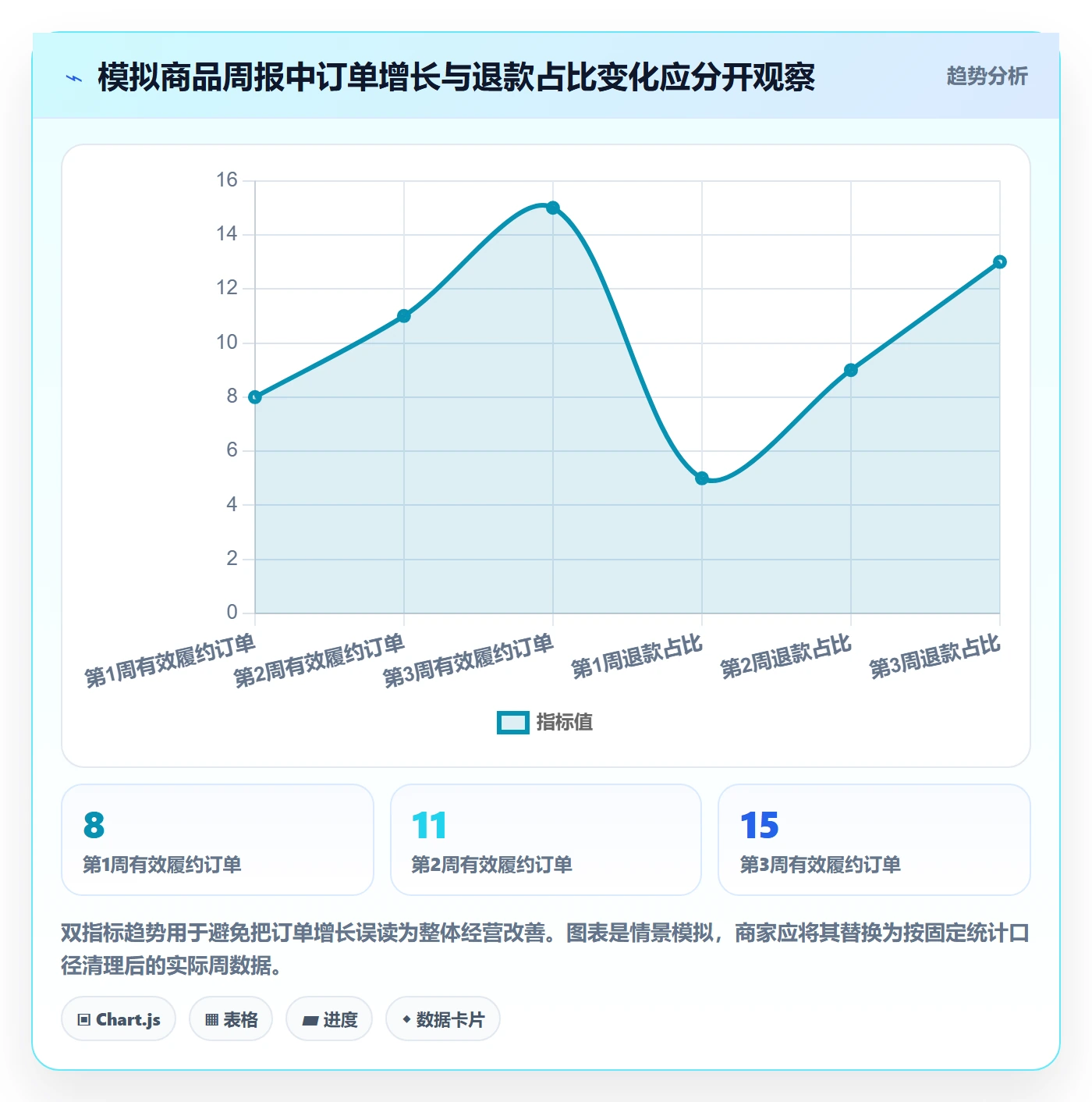 temu使用技巧：平台入驻对应的中小商家方法