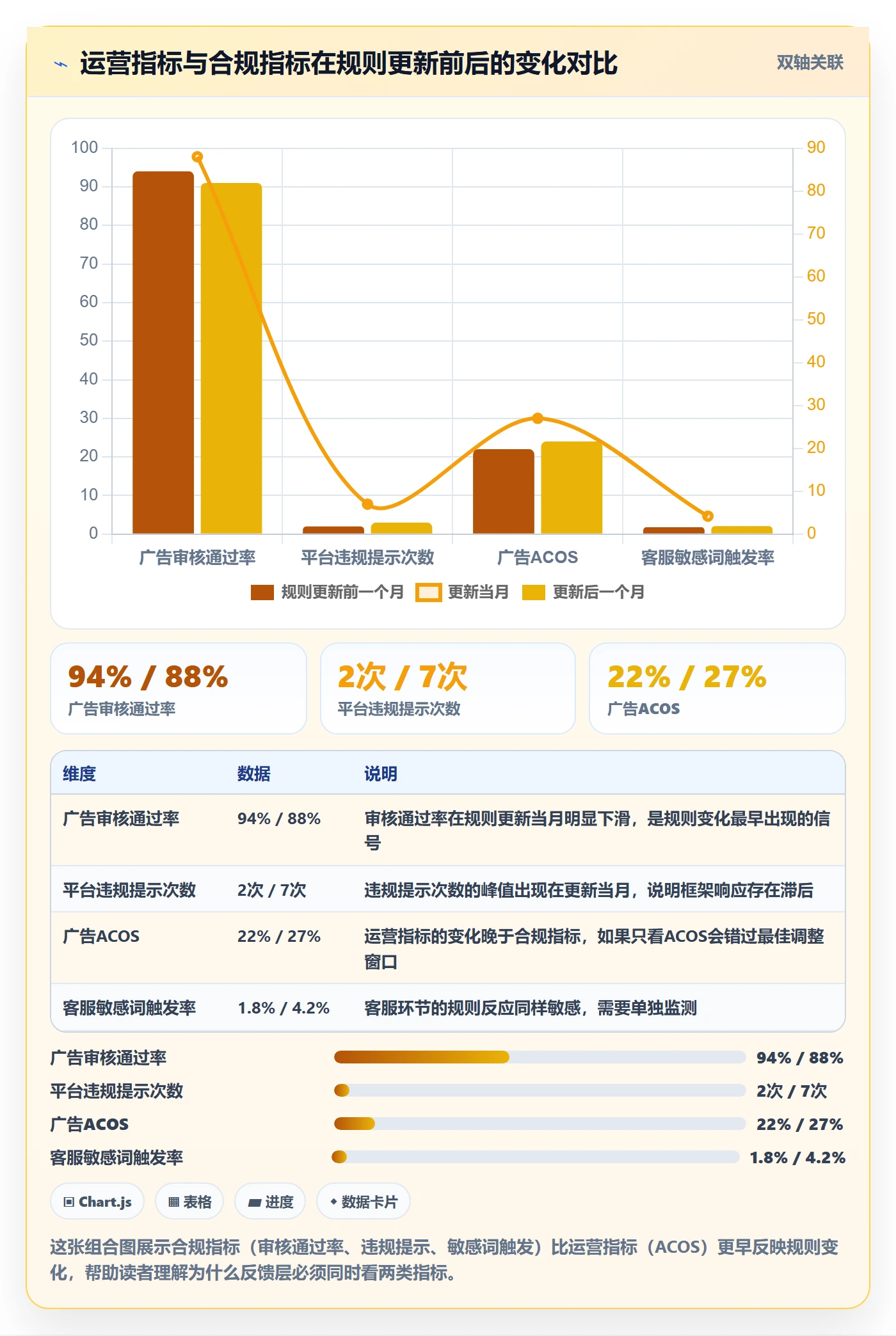 跨境电商一站式服务运营框架：把运营推广纳入平台规则