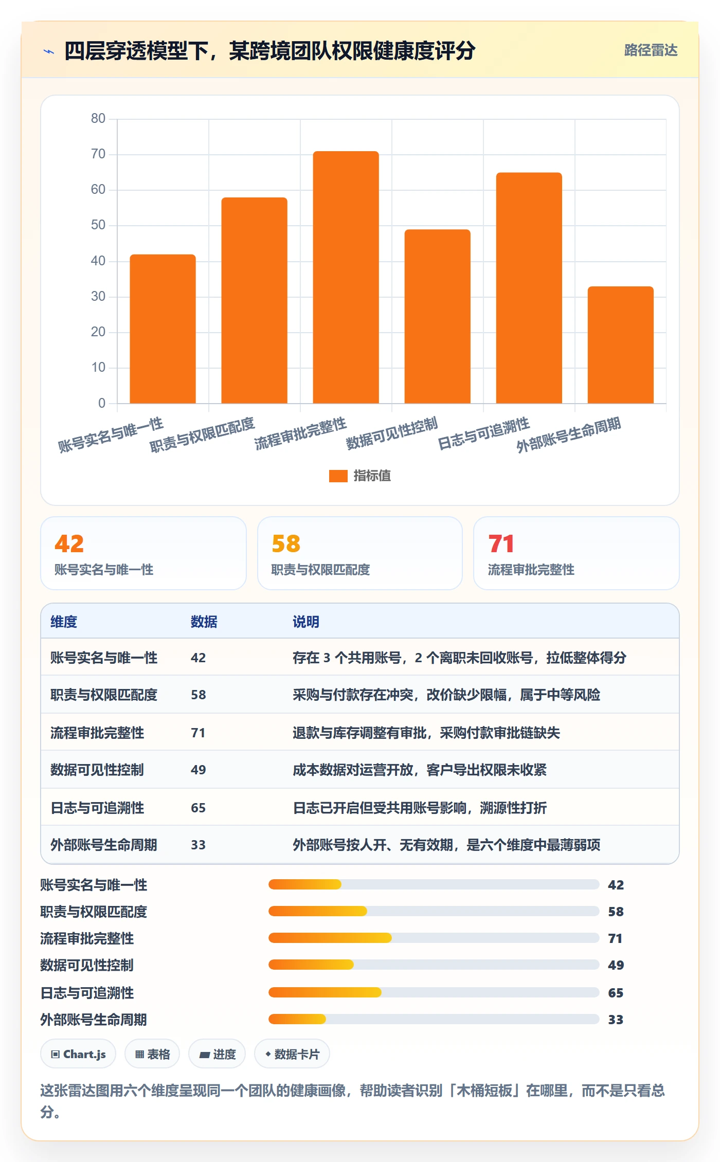 erp跨境电商检查方法：通过权限管理评估团队协同质量