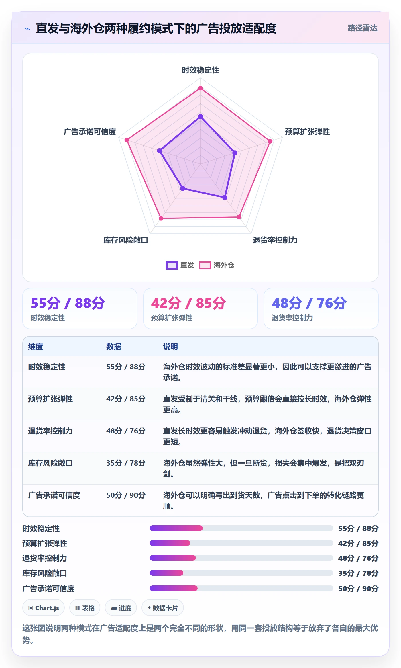 跨境电商运营避坑指南：广告投放环节的跨境物流要注意什么