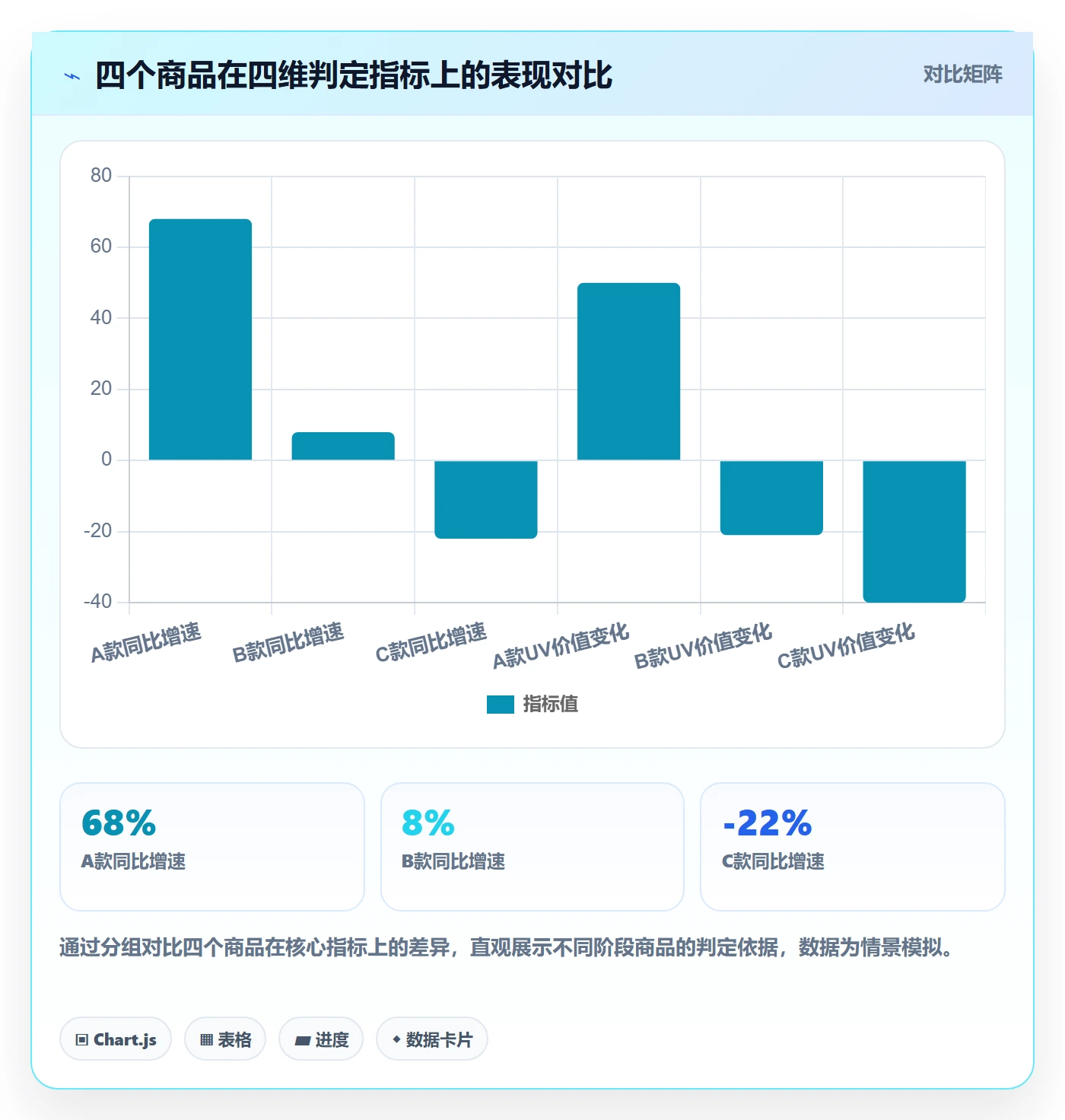 商品分析规划方法：生命周期与选品策略如何衔接