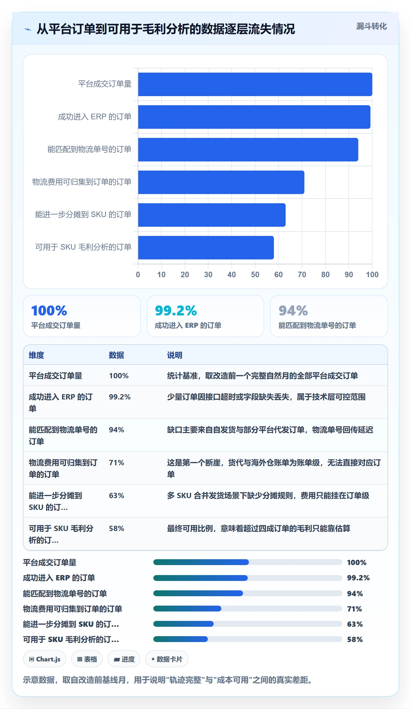 erp跨境电商改造重点：从财务核算推进跨境物流