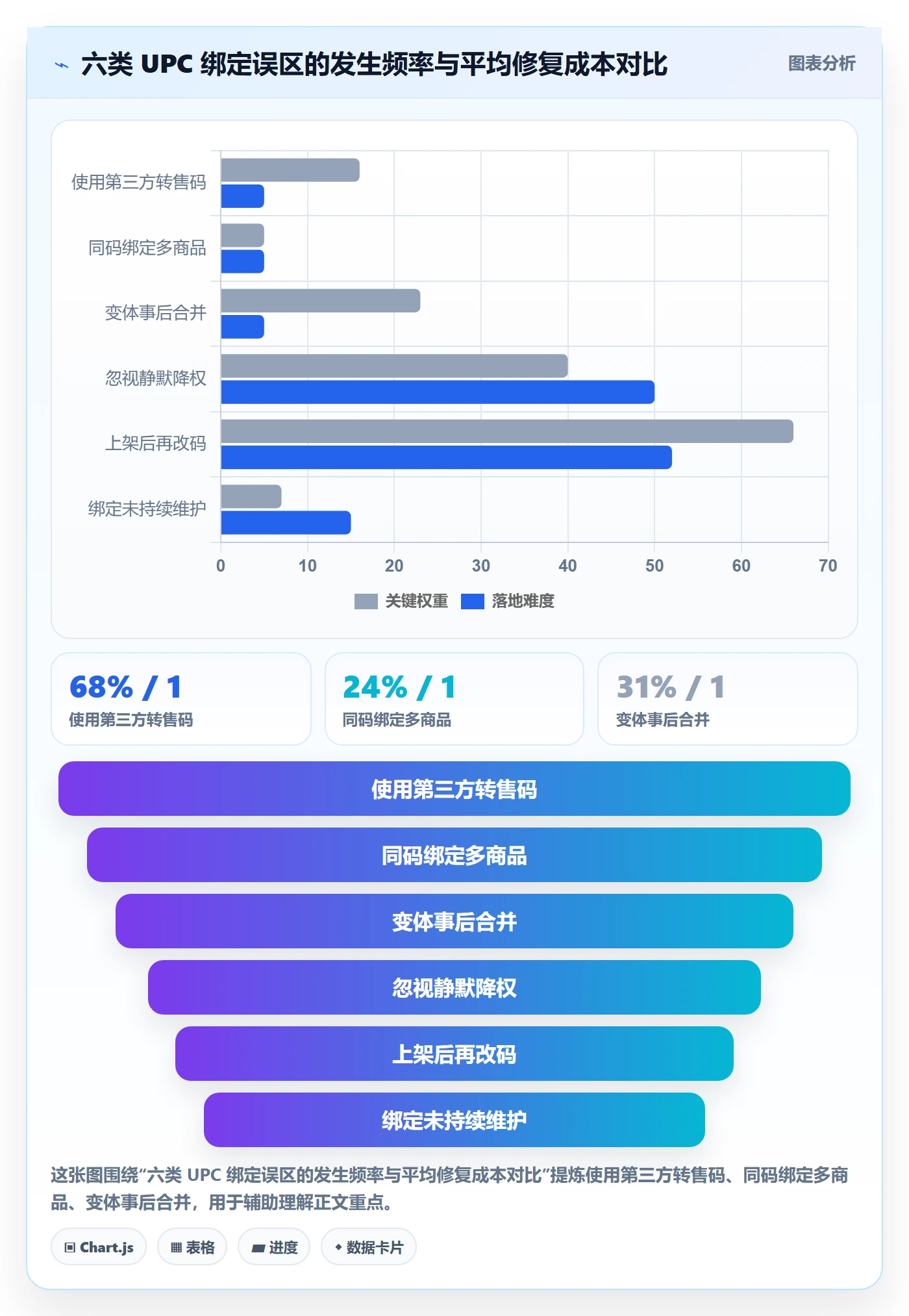 UPC码操作手册：商品绑定对应的问题清单步骤
