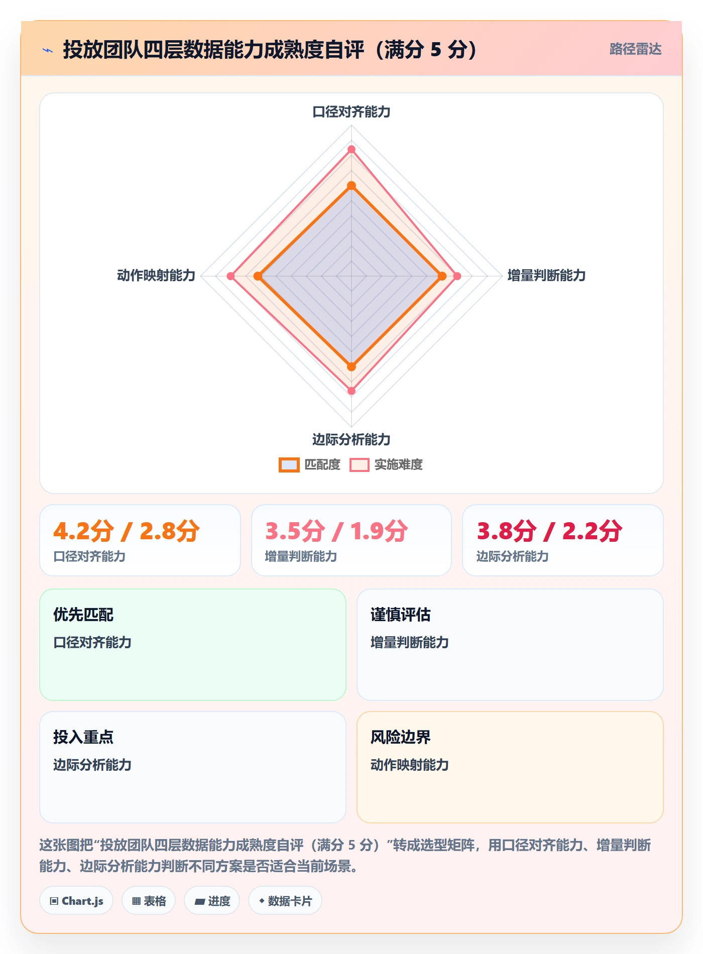 跨境电商运营怎么用？广告投放场景下的趋势观察拆解