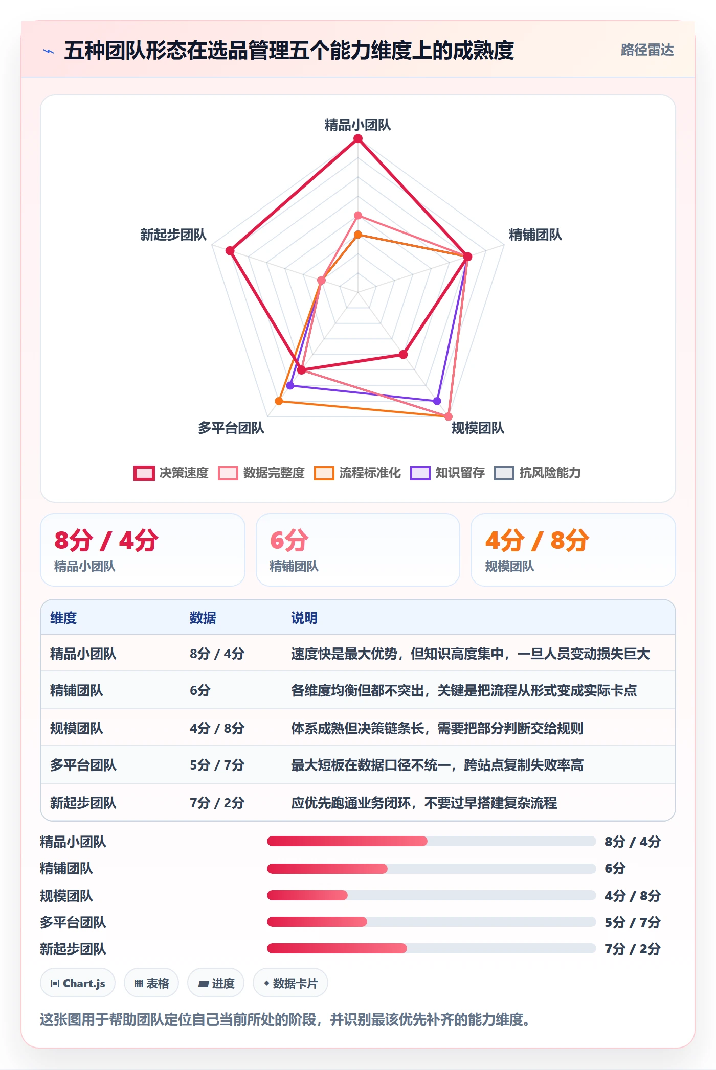 跨境电商运营实践指南：选品上新的日常管理怎样更有效