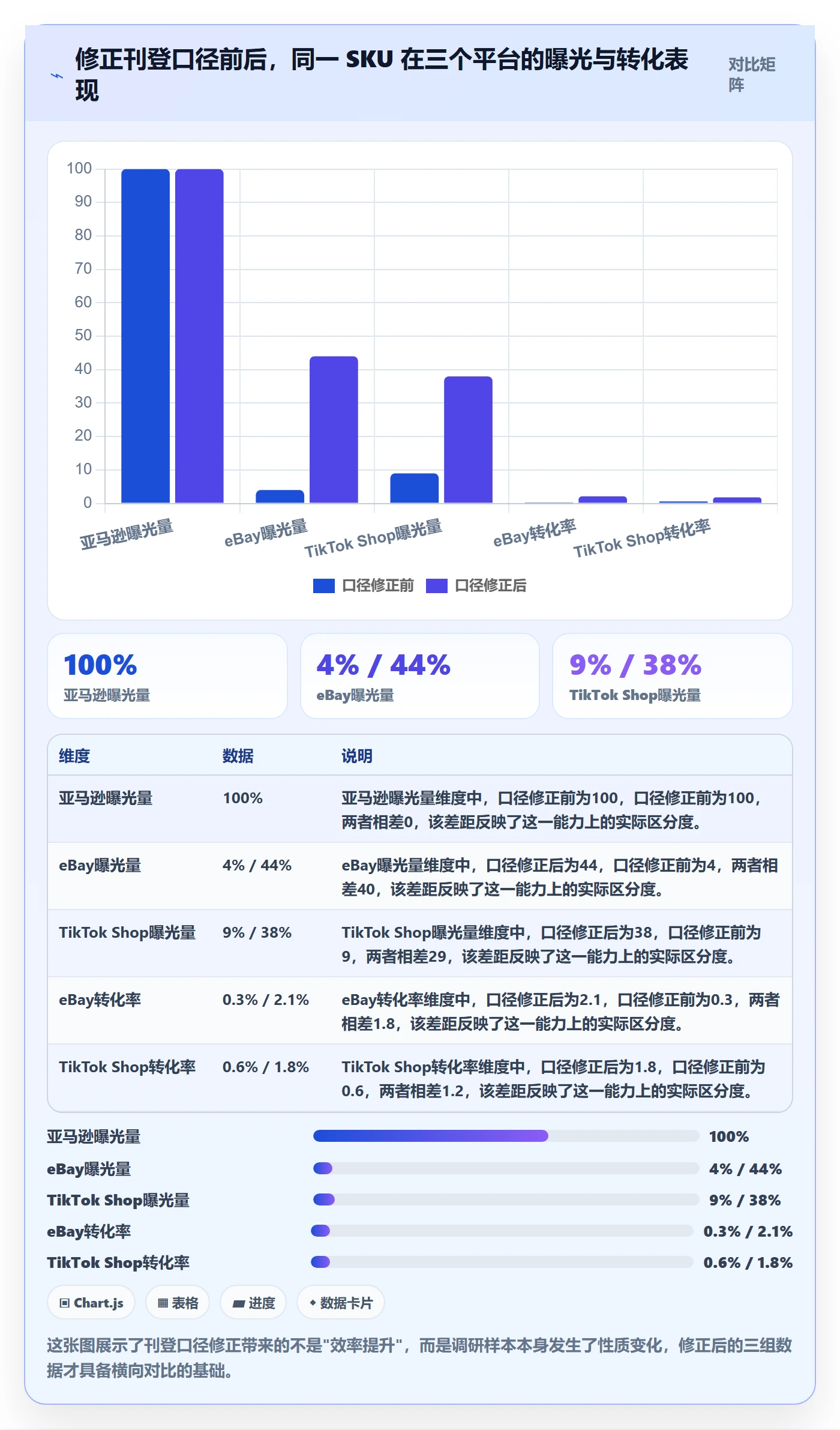 erp跨境电商业务拆解：多平台刊登为什么影响市场调研