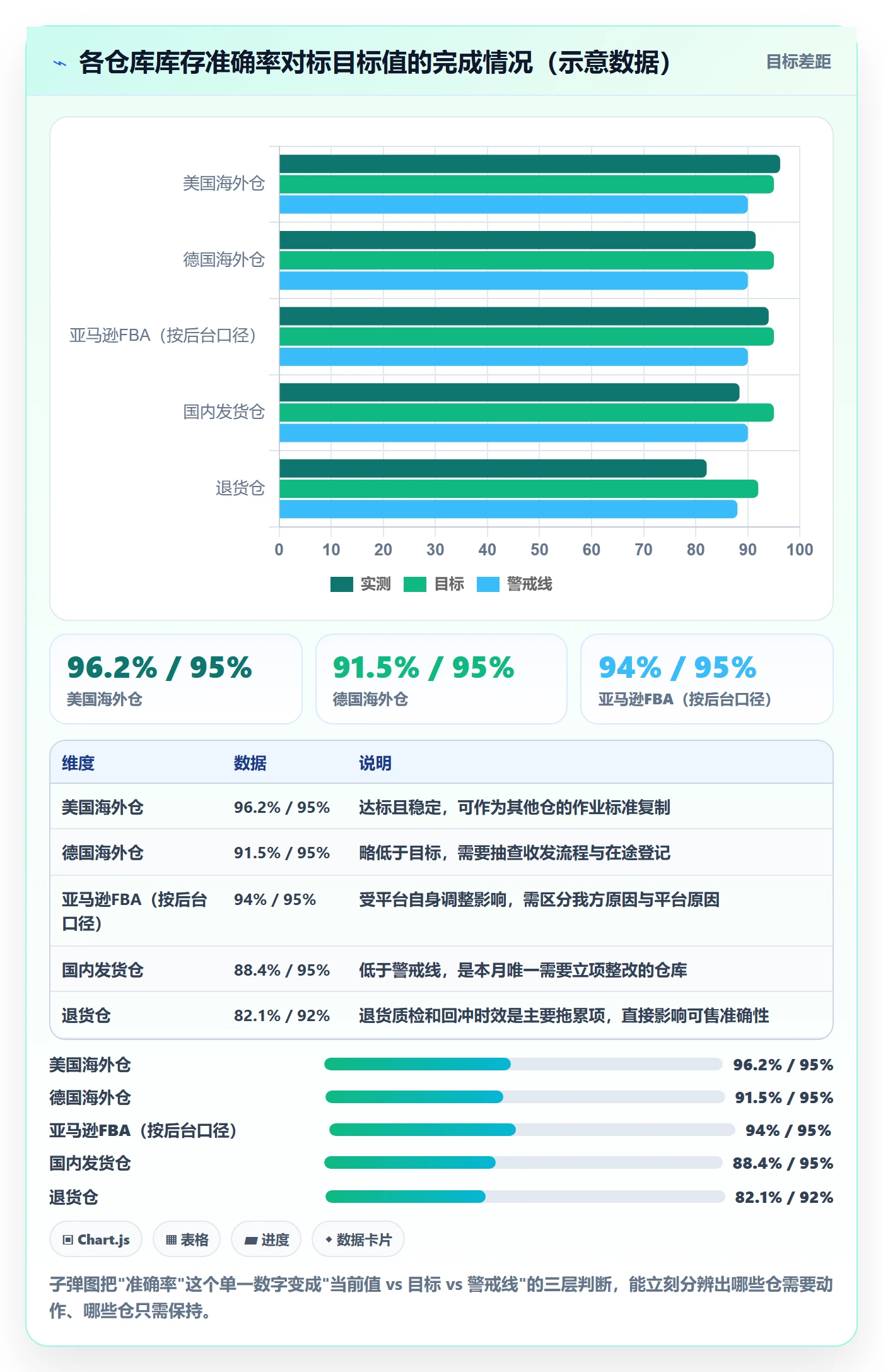 erp跨境电商落地清单：库存管理相关的指标体系事项