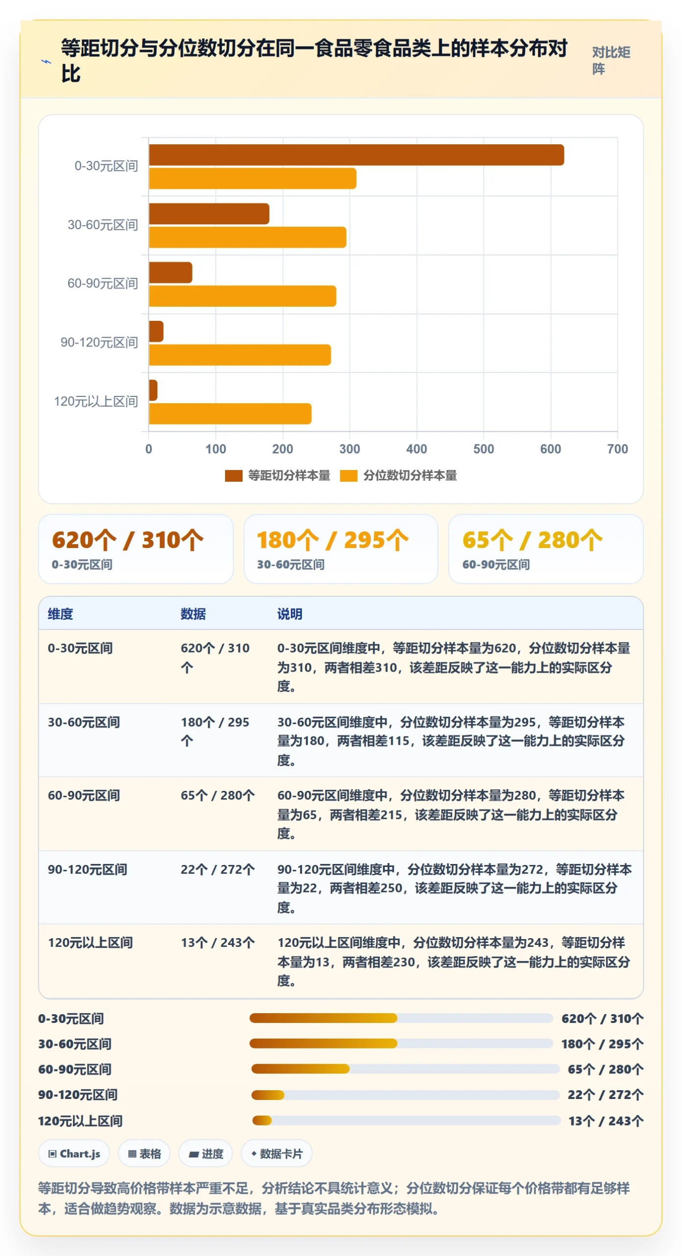 商品分析应用思路：围绕价格带拆解趋势观察