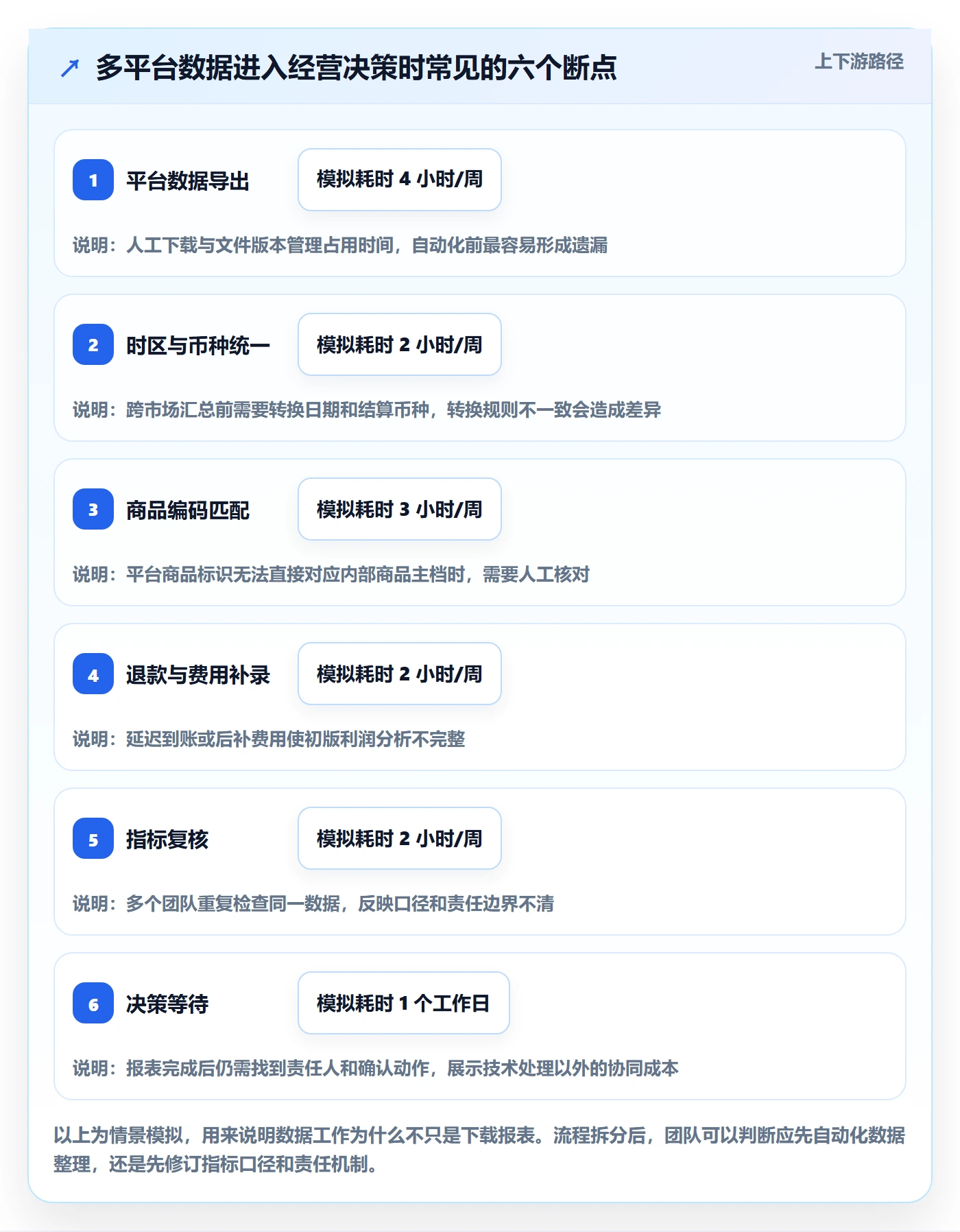 跨境电商选择标准：品牌增长维度如何评估自动化方案