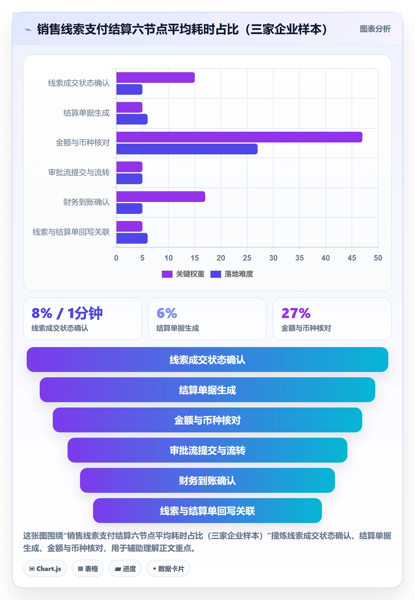 外贸数据分析平台操作手册：销售线索对应的支付结算步骤