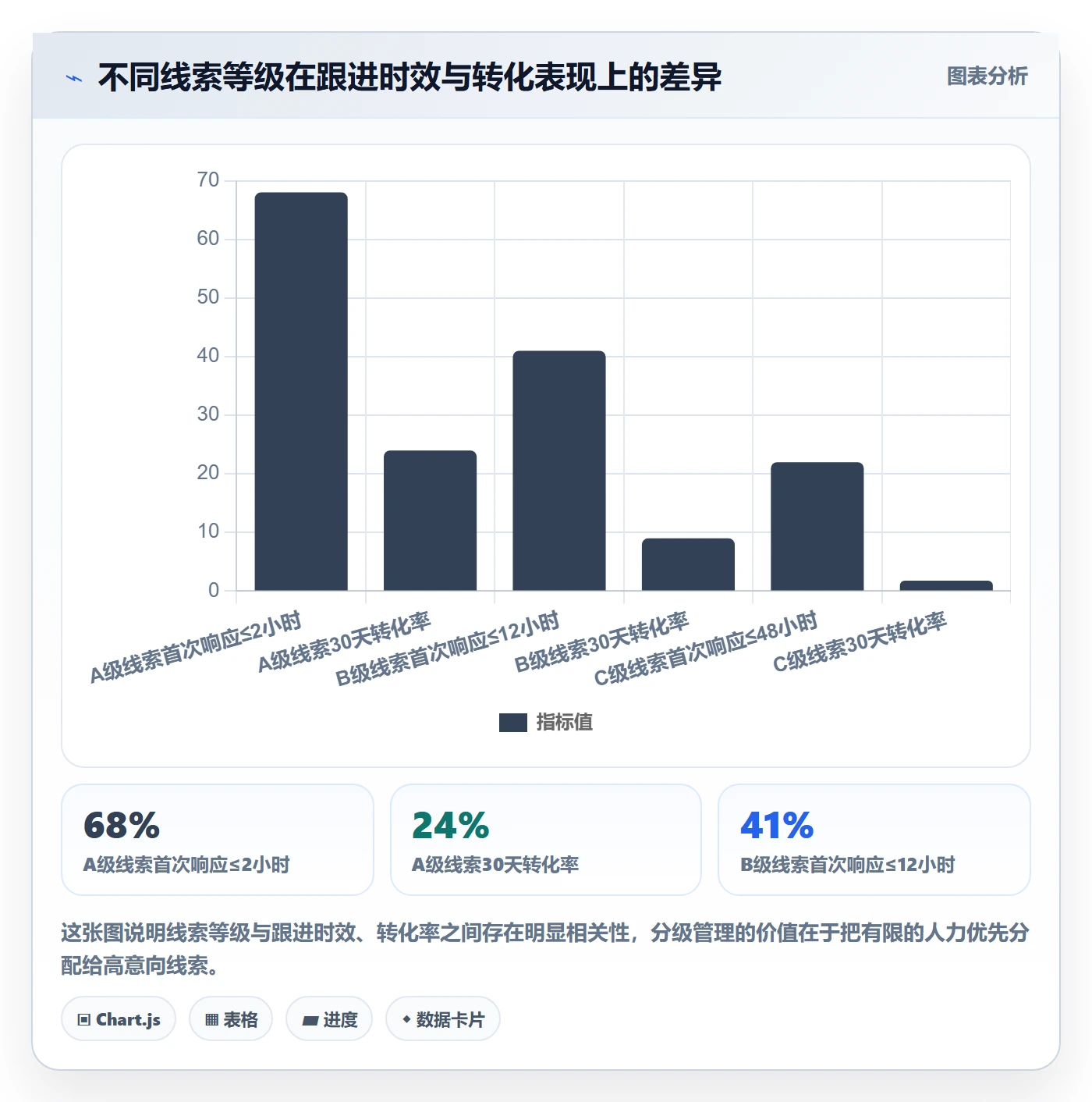 外贸数据分析平台管理模板：围绕销售线索开展跨境物流