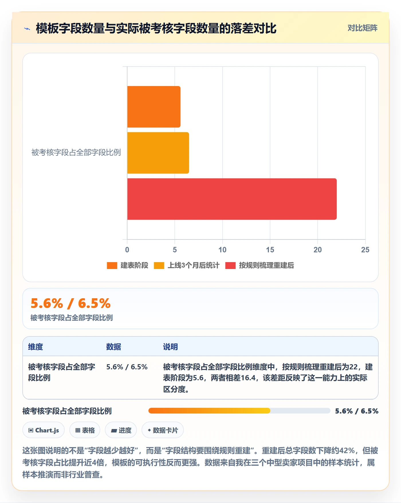 erp跨境电商管理模板：围绕物流对接开展平台规则