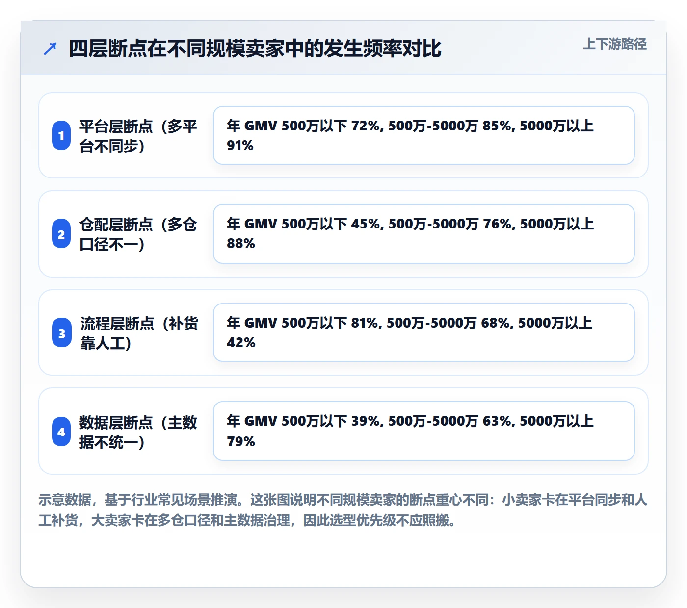 erp跨境电商工作指南：用落地案例解决库存管理问题