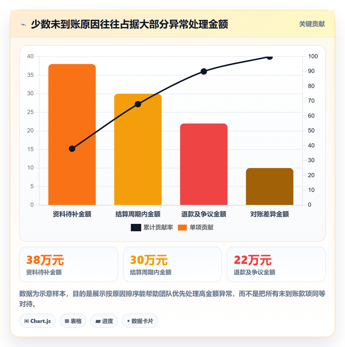 跨境电商工作指南：用回款管理解决品牌增长问题