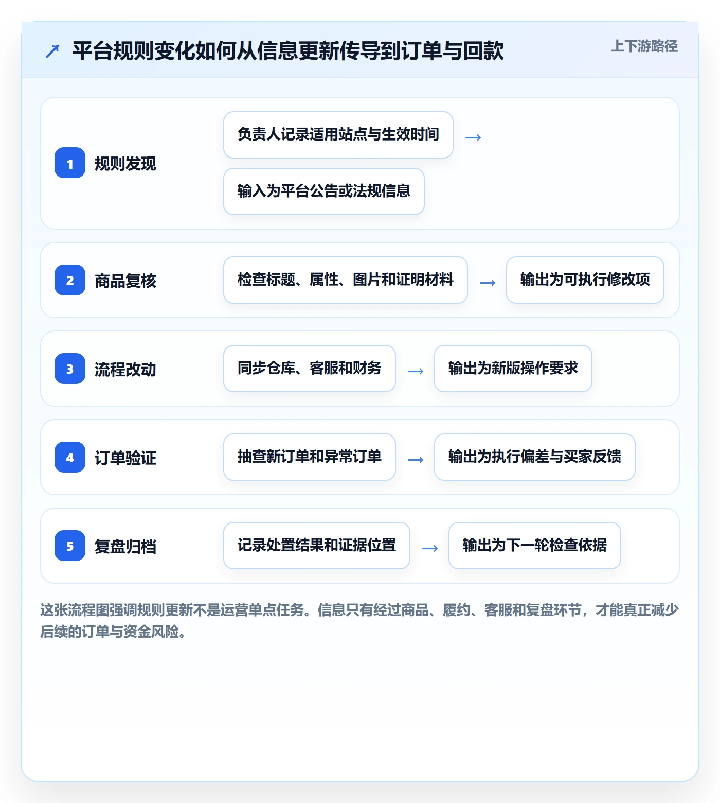 想做好跨境电商，先掌握中小商家中的平台规则