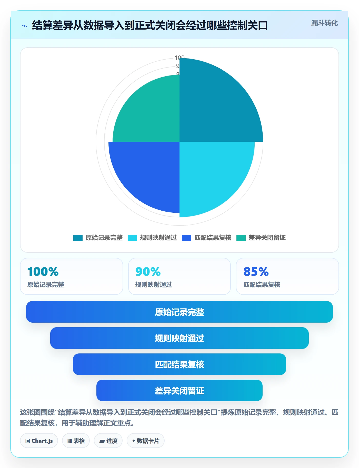 跨境电商管理模板：围绕支付结算开展平台规则