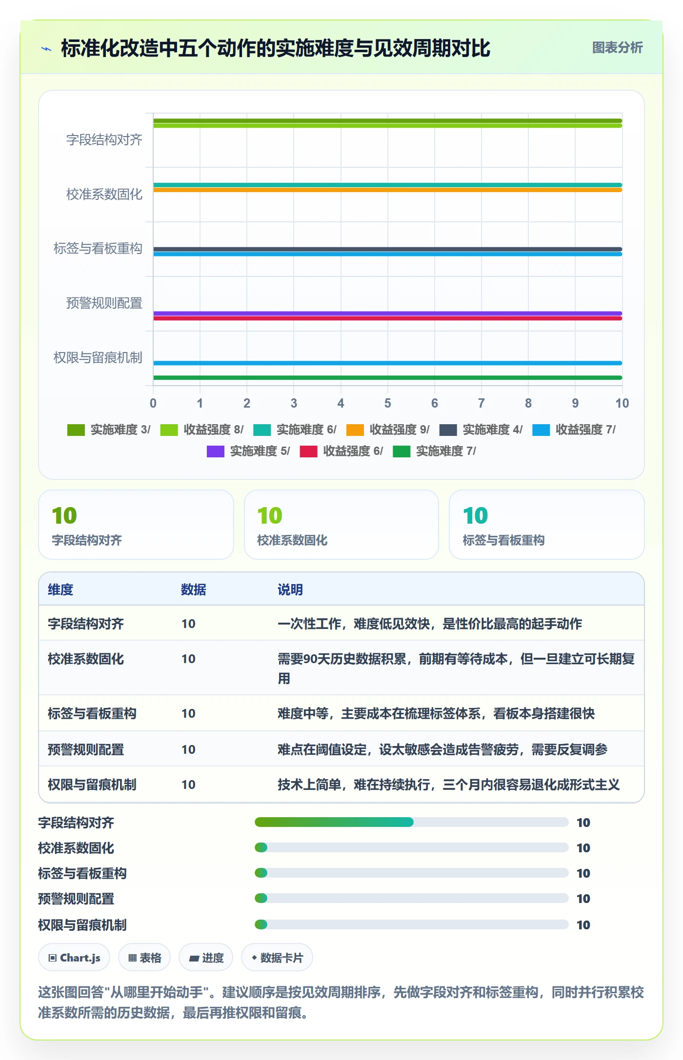 亚马逊软件避坑指南：关键词工具环节的标准化管理要注意什么