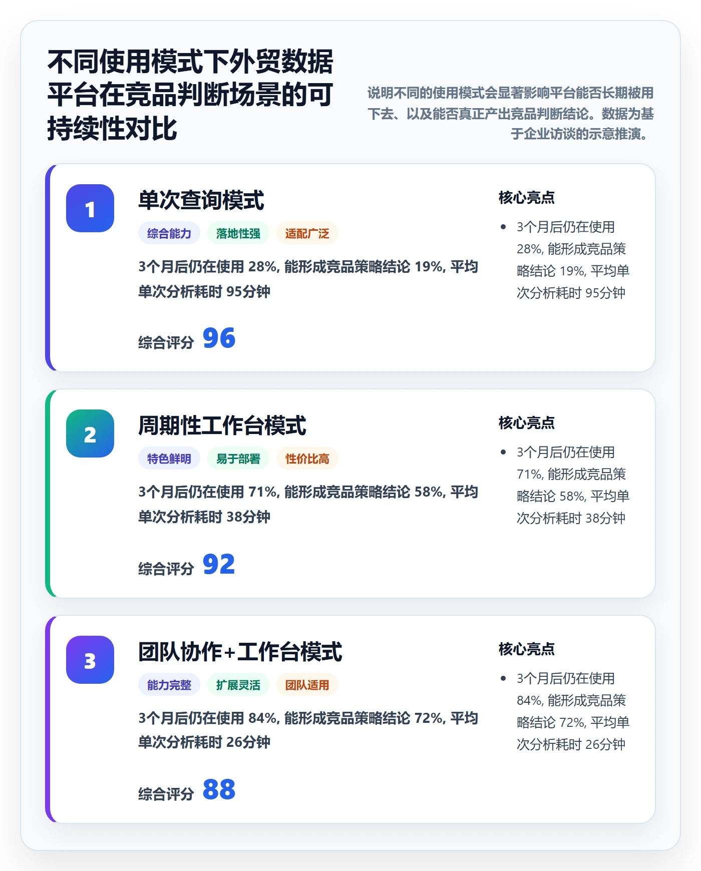 外贸数据分析平台怎么选？竞争对手相关的增长策略判断标准