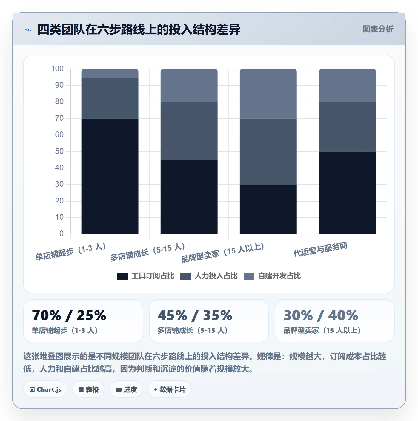 亚马逊软件建设路线：从关键词工具到趋势观察分几步