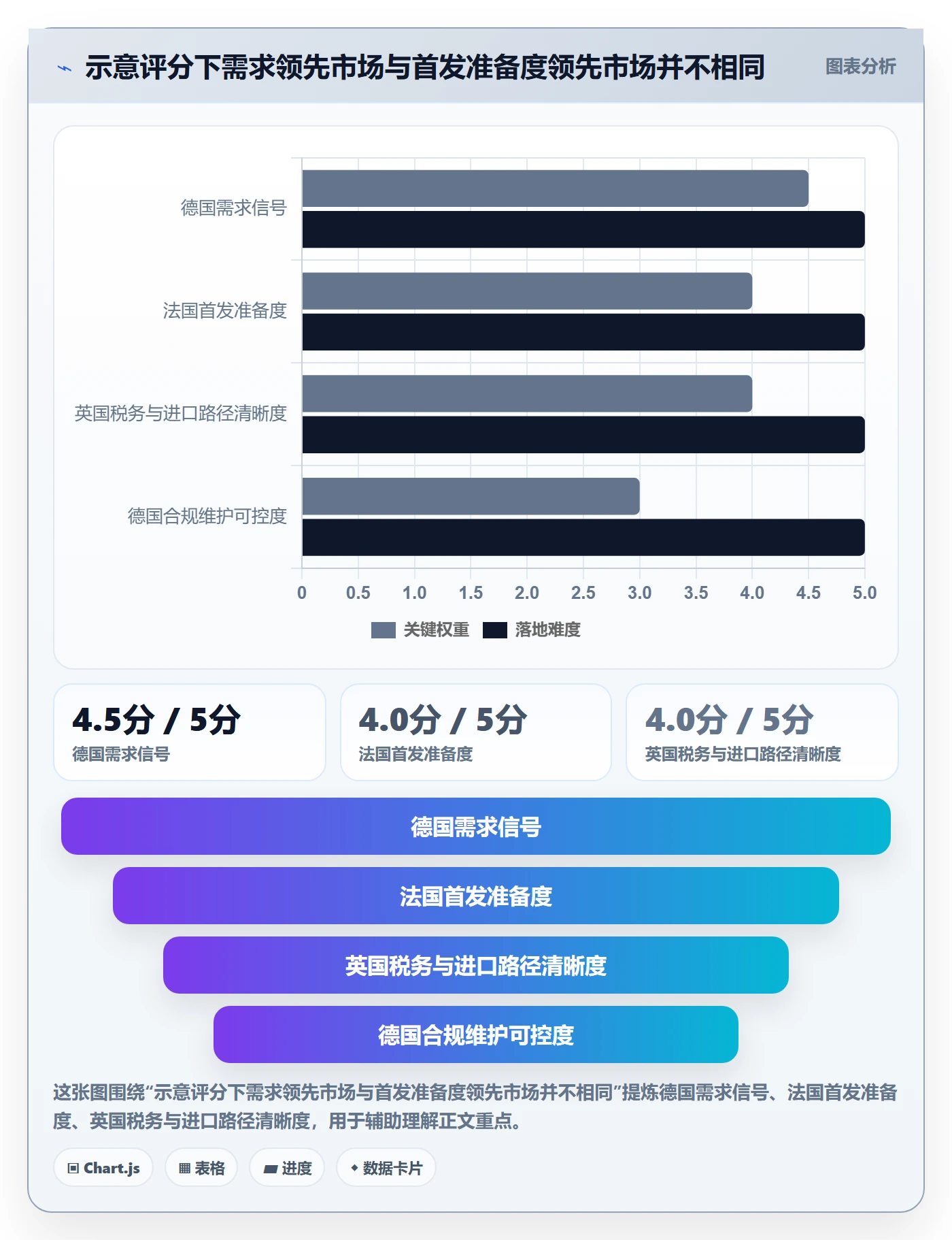 跨境电商落地清单：市场选择相关的合规管理事项