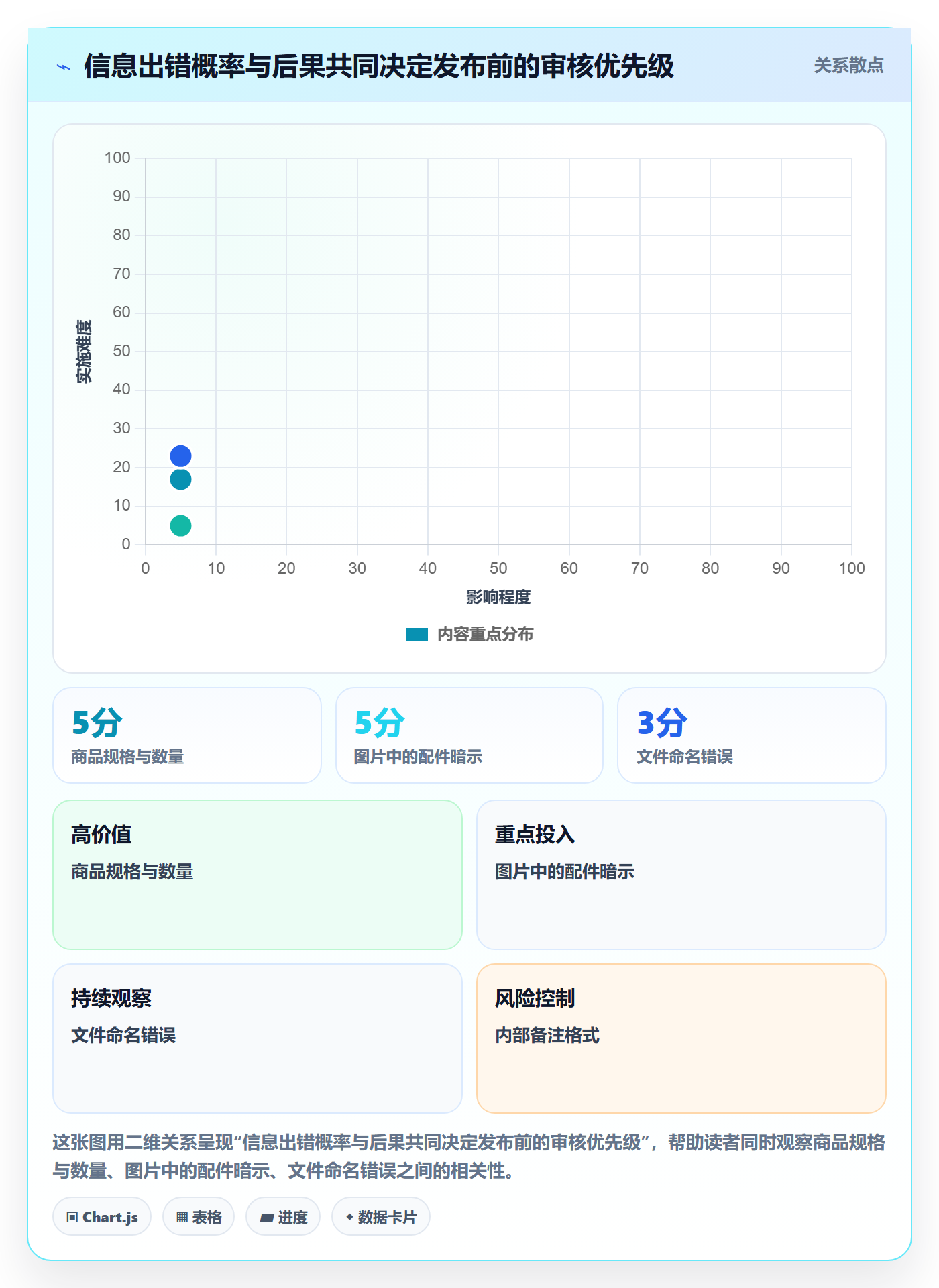 temu管理要点：商品发布的新手避坑如何设计