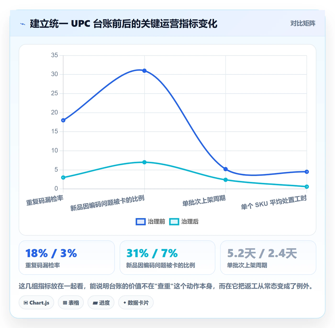UPC码怎么落地？从重复码排查讲清平台规则