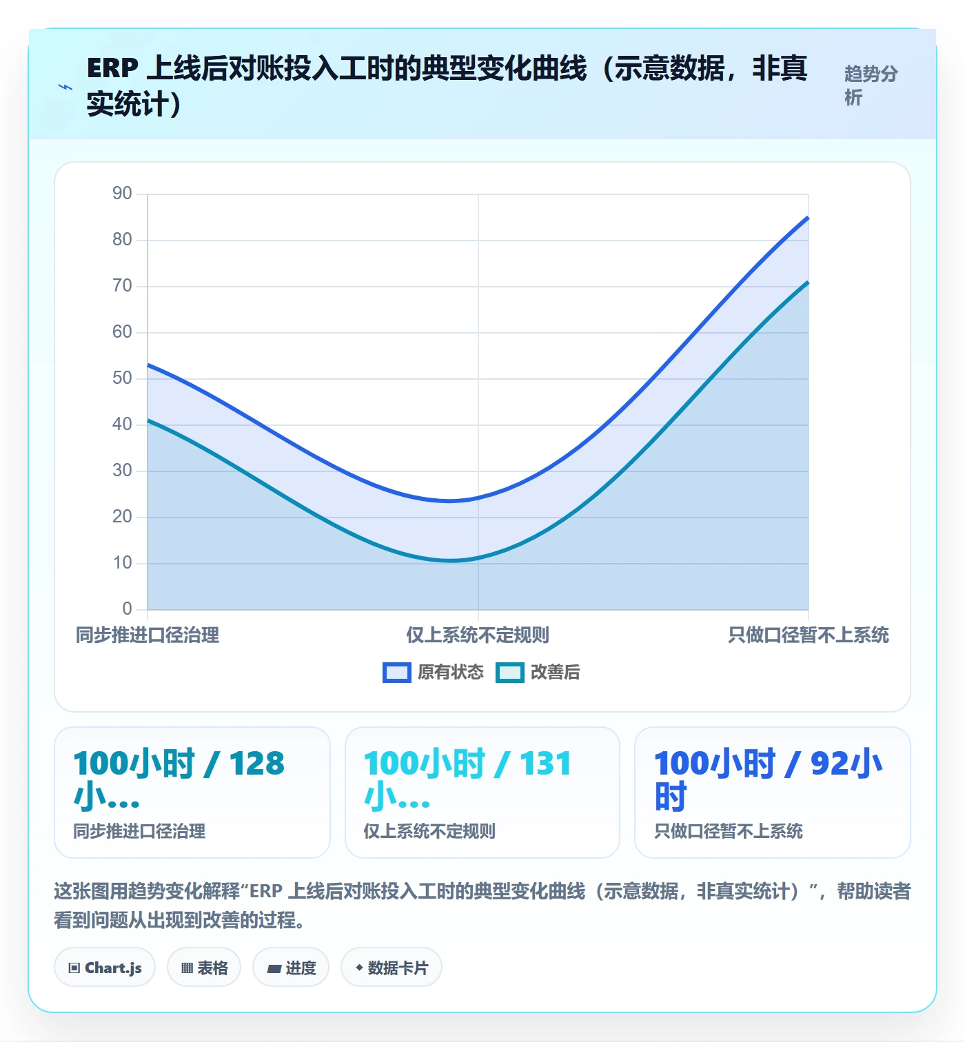 erp跨境电商工作指南:用团队协同解决财务核算问题