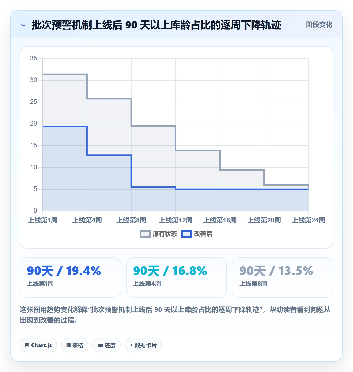 跨境电商运营决策指南：用海外仓管理判断数据复盘方案