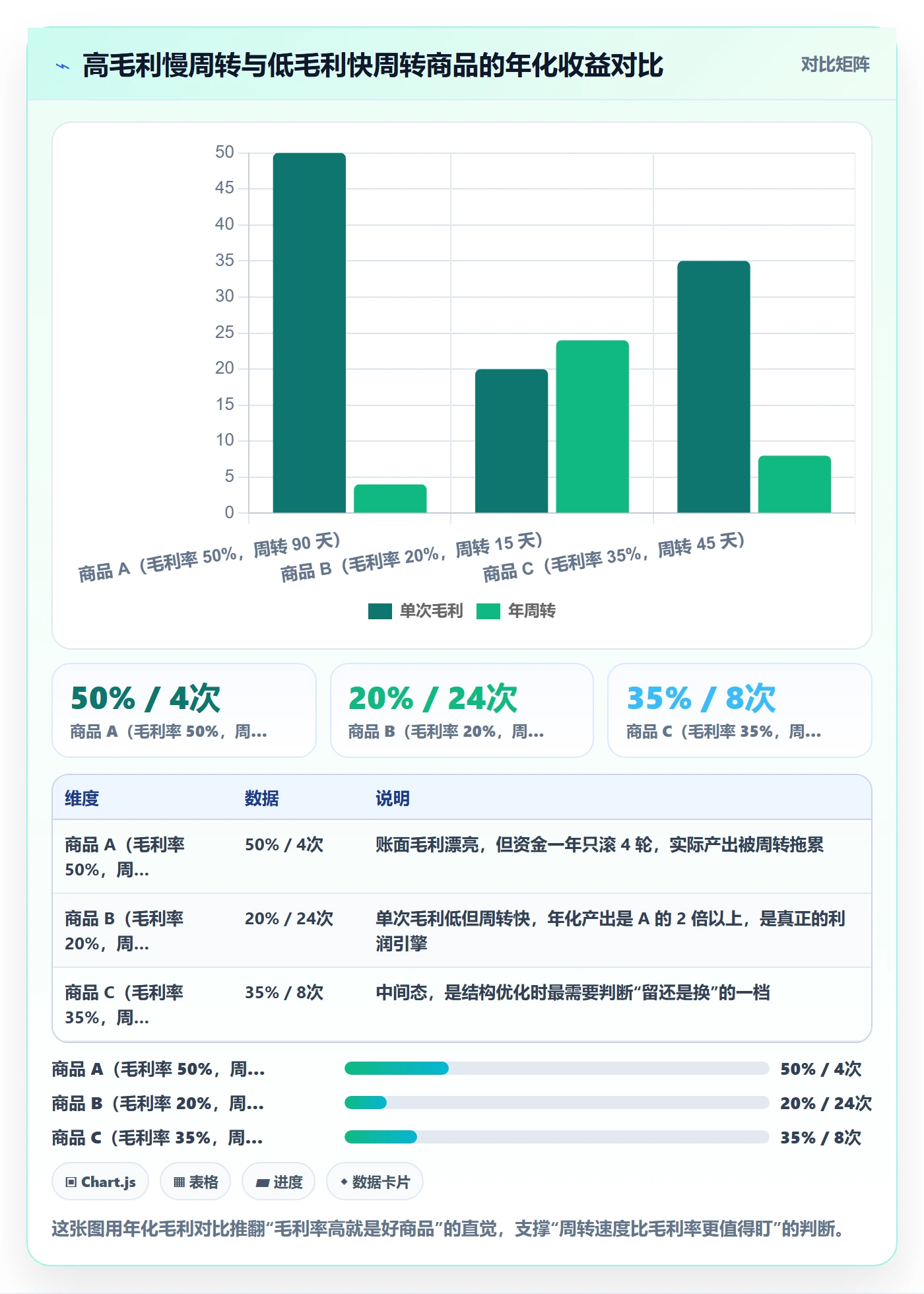 商品分析工作指南：用中小商家解决利润空间问题